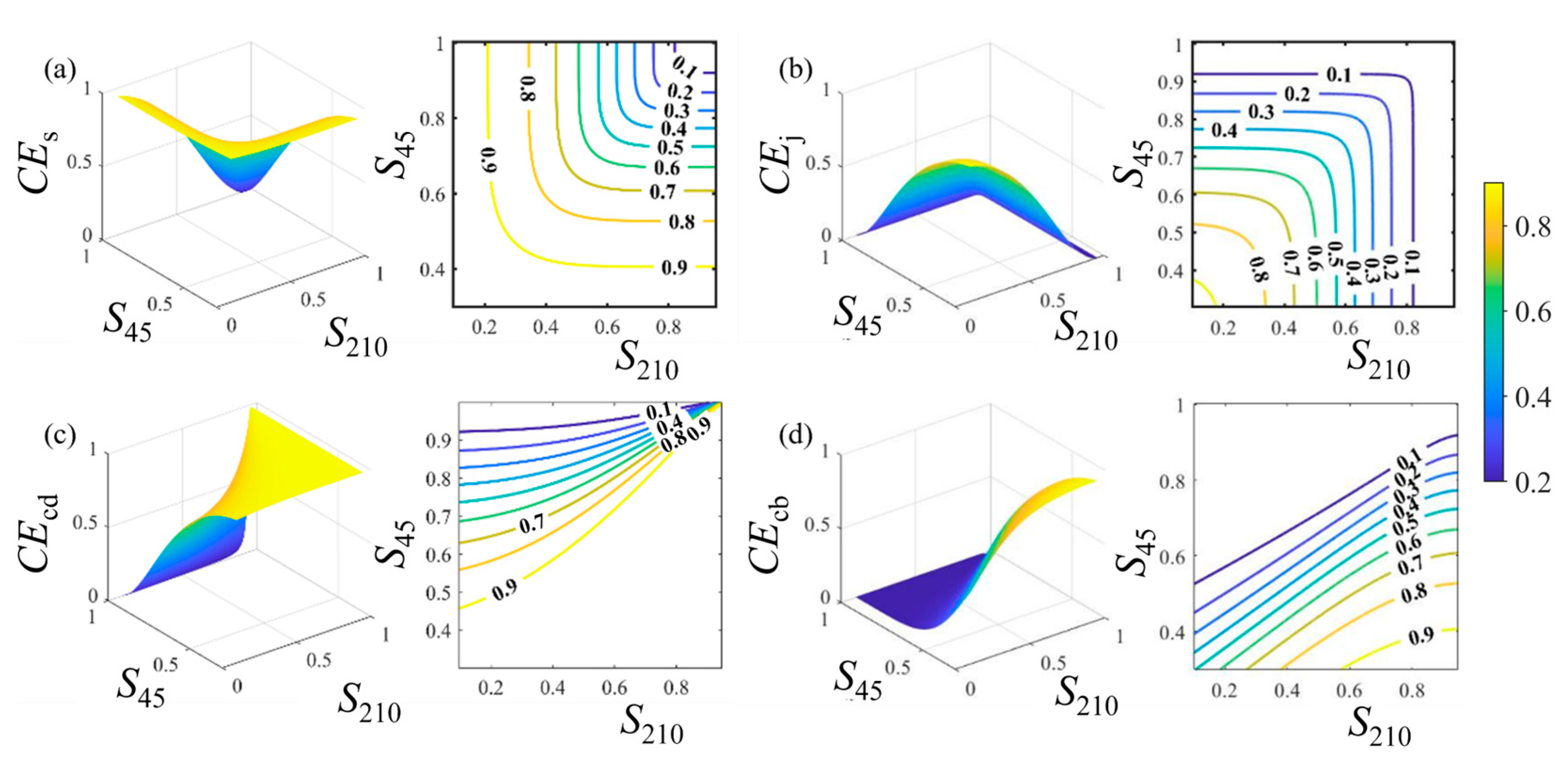 Sustainability 17 02587 g015