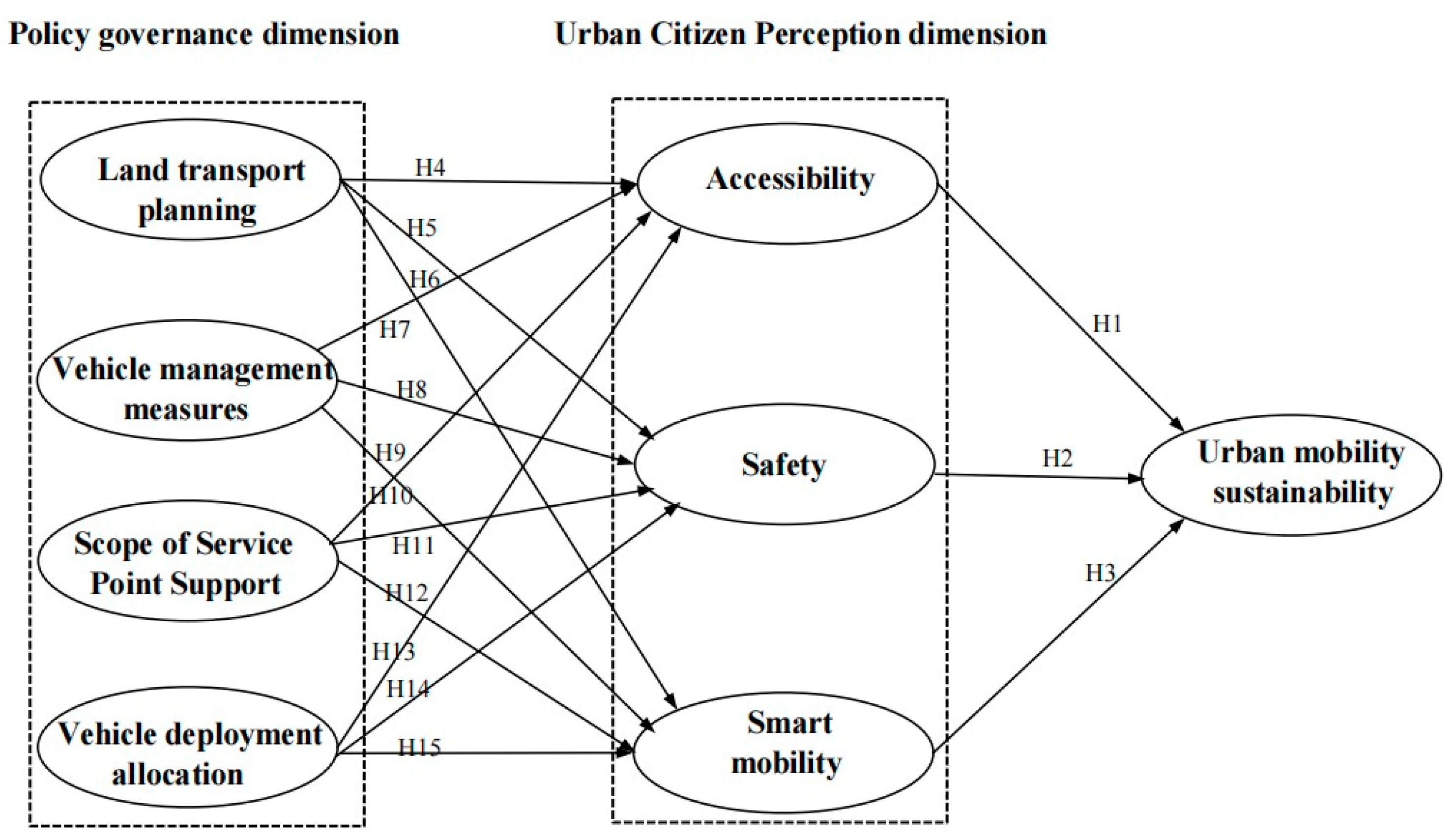 Sustainability 17 02589 g001