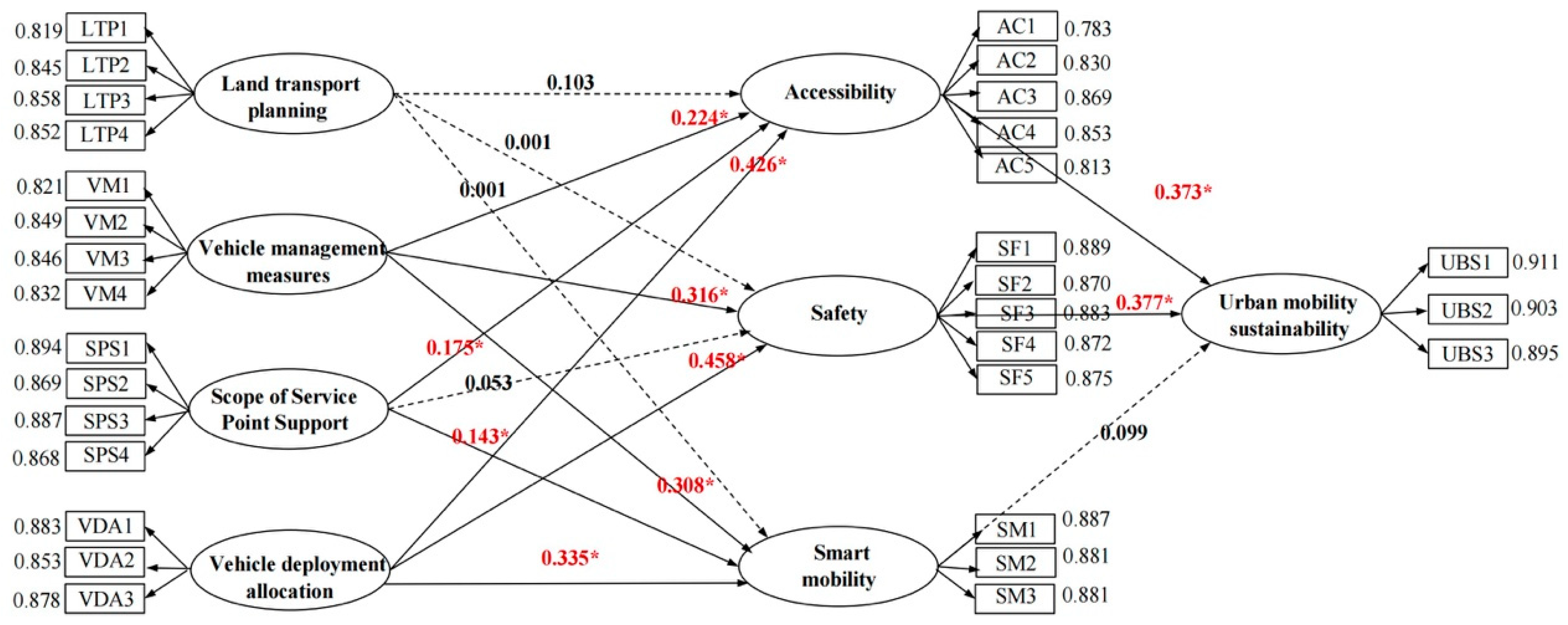 Sustainability 17 02589 g002