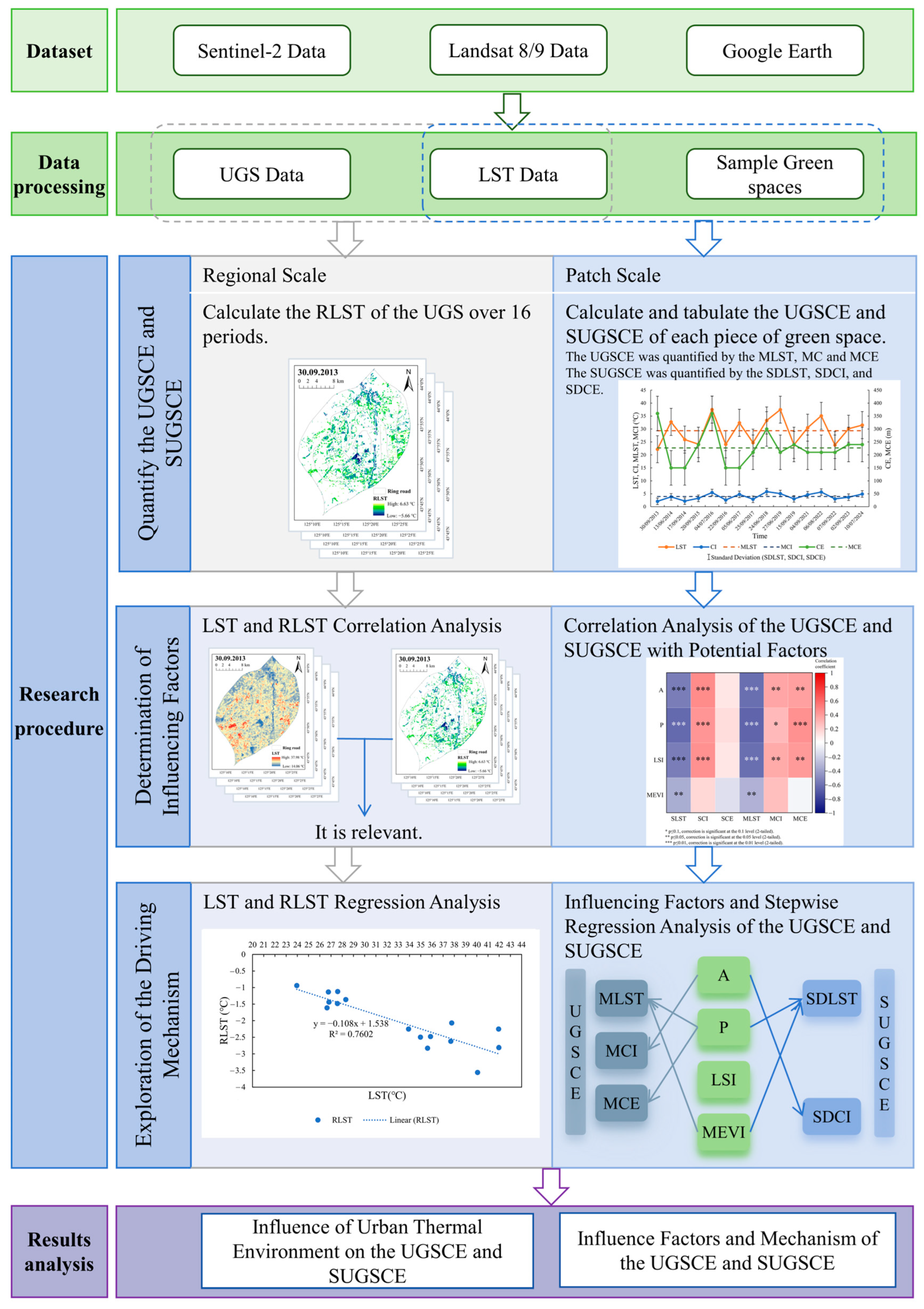Sustainability 17 02590 g002