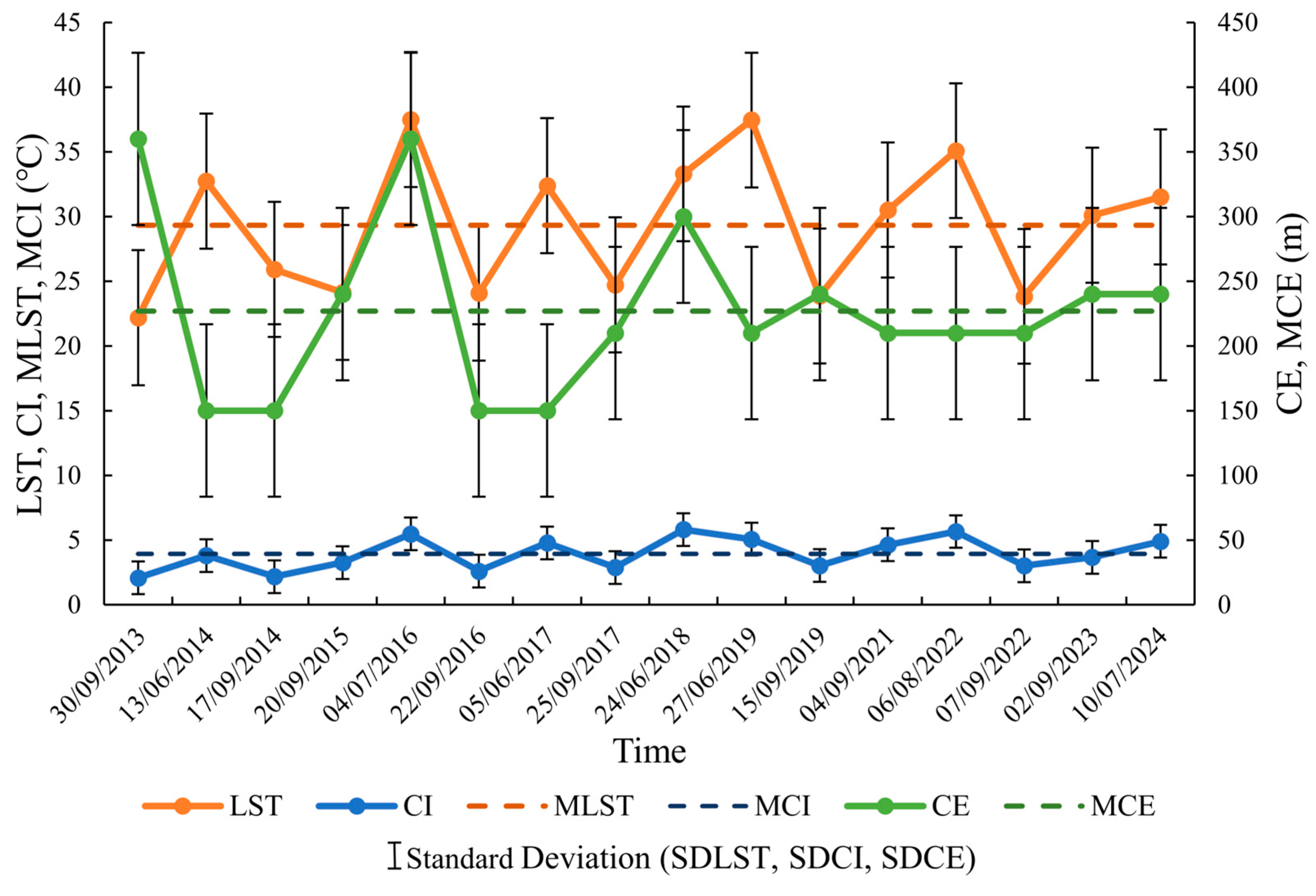 Sustainability 17 02590 g007