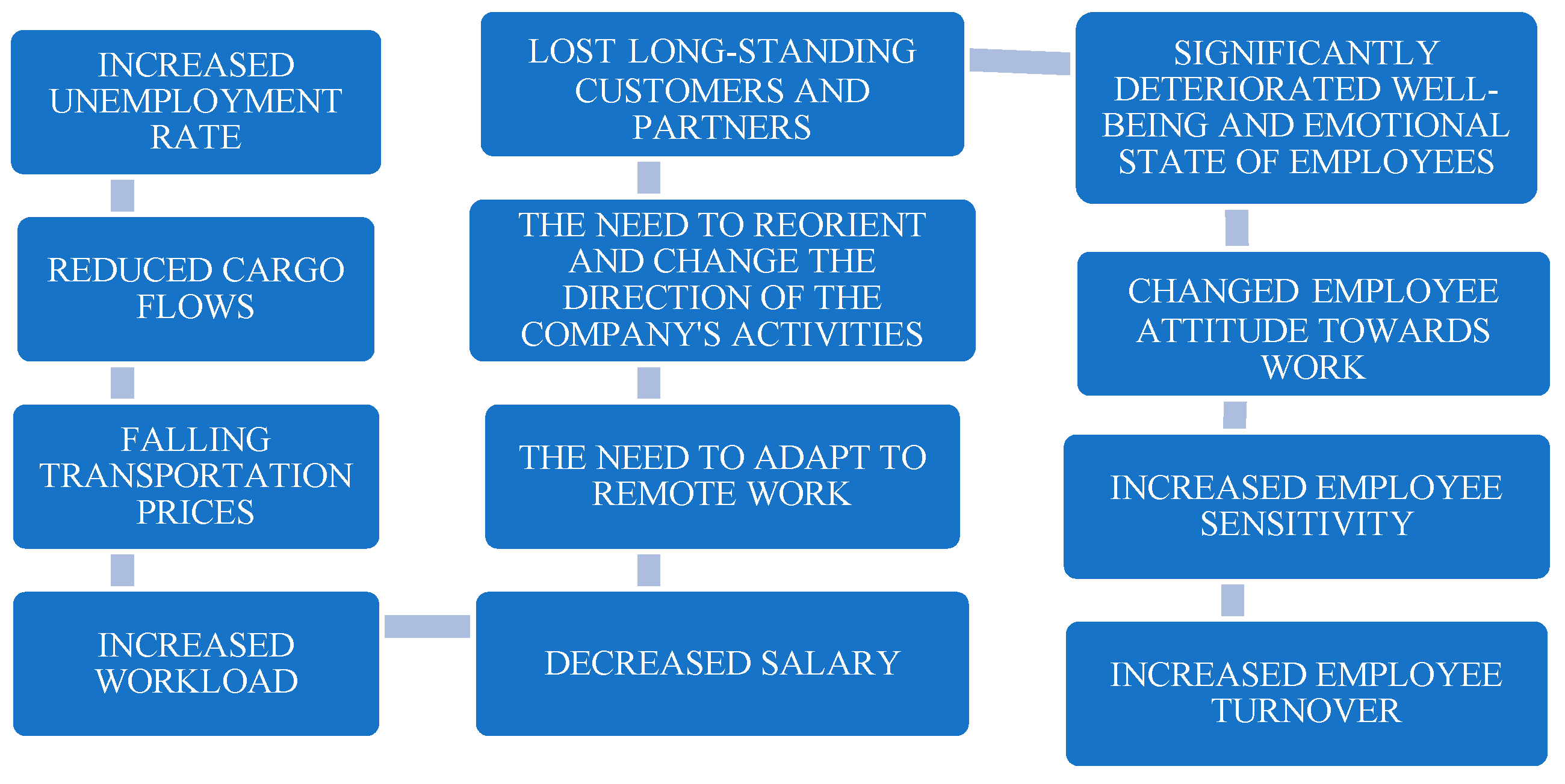 Sustainability 17 02591 g002