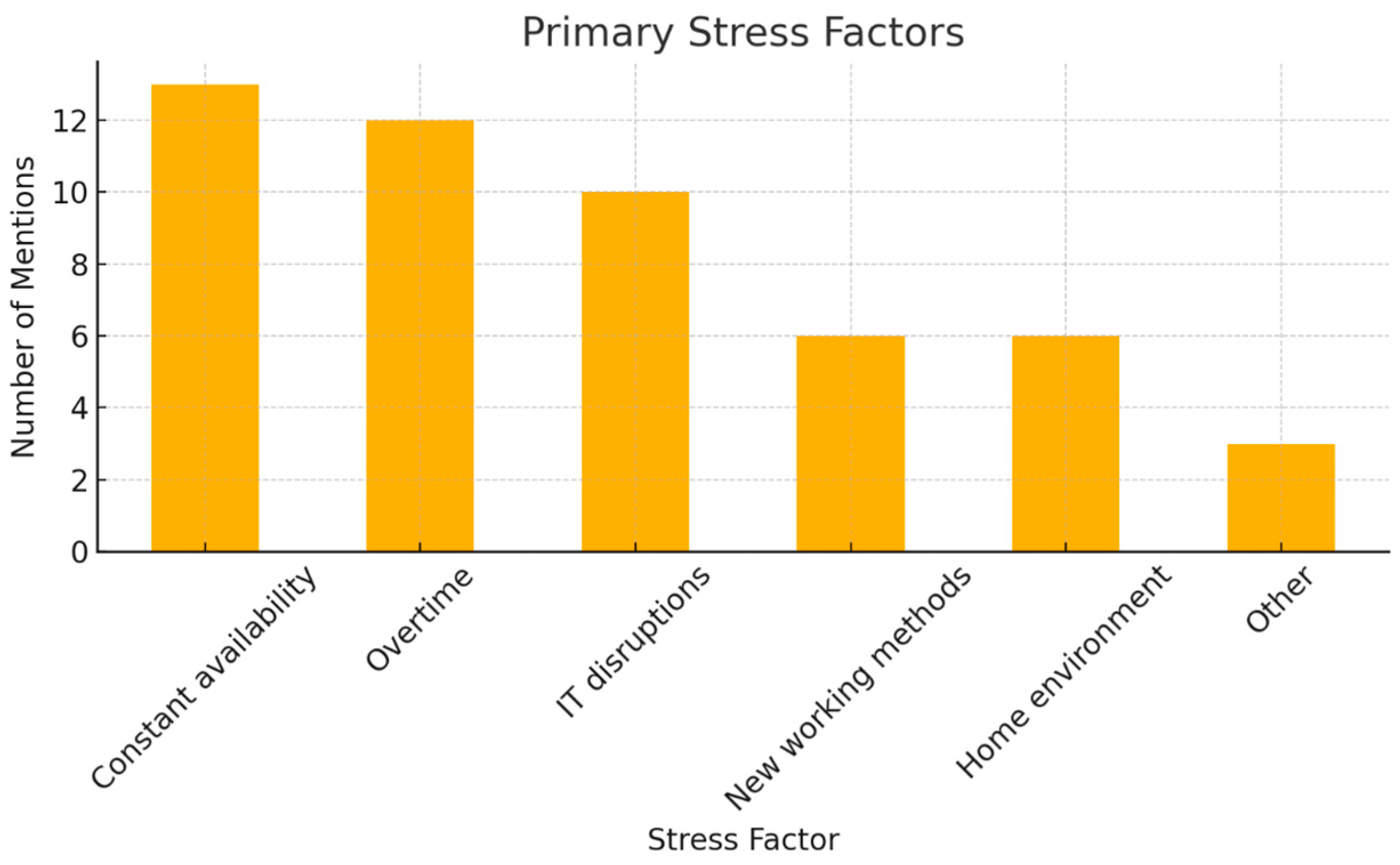 Sustainability 17 02591 g003