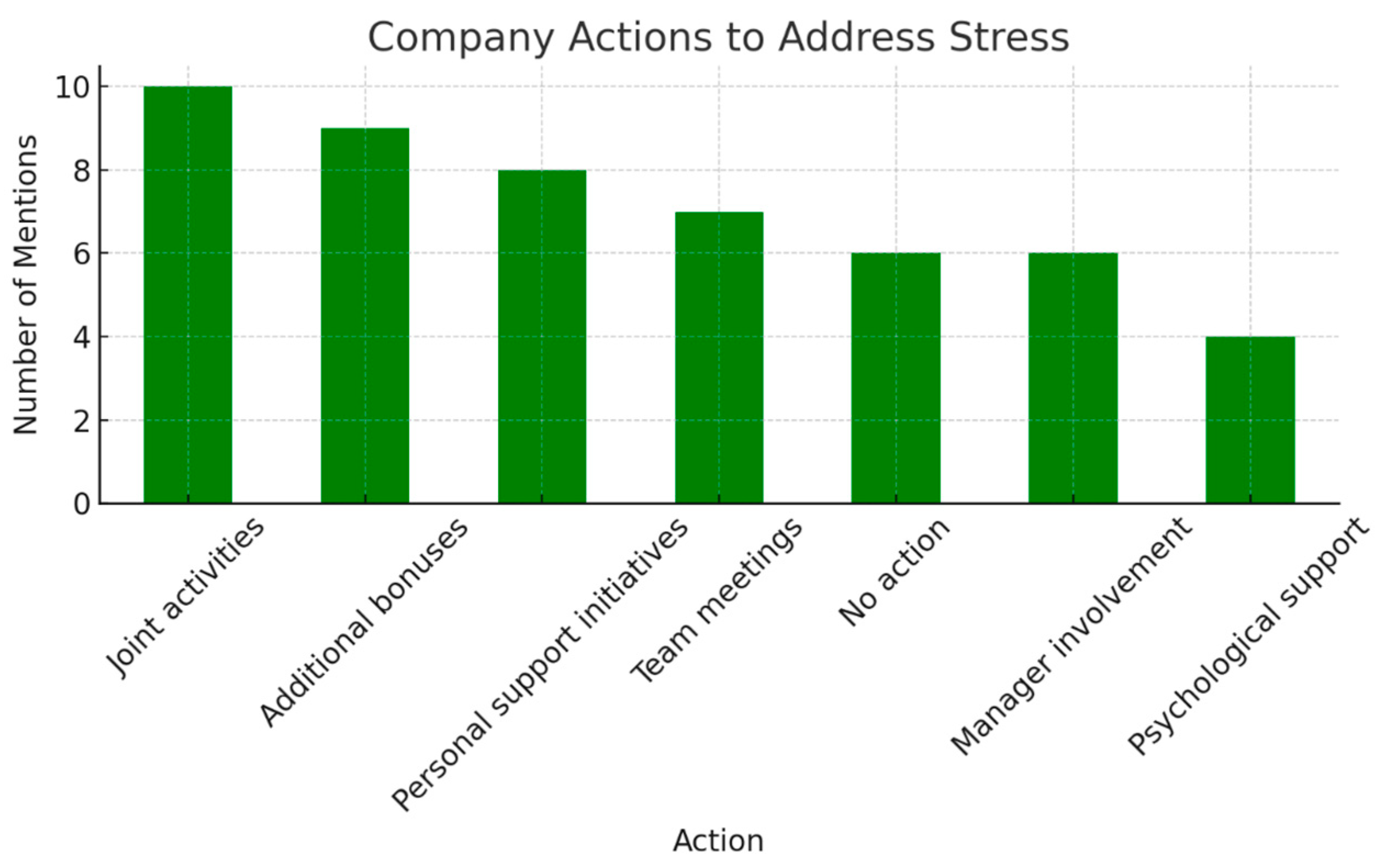 Sustainability 17 02591 g005
