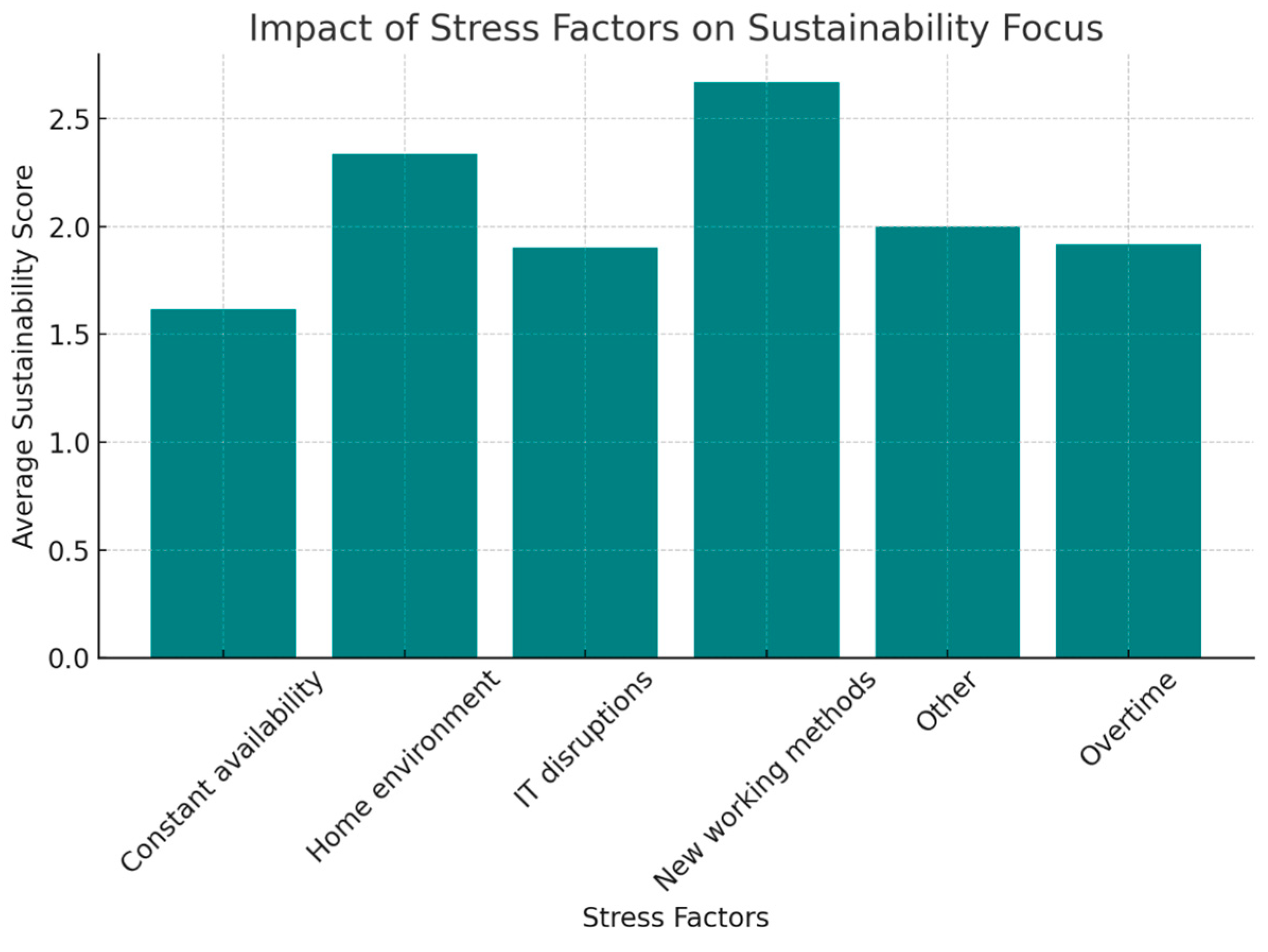 Sustainability 17 02591 g006