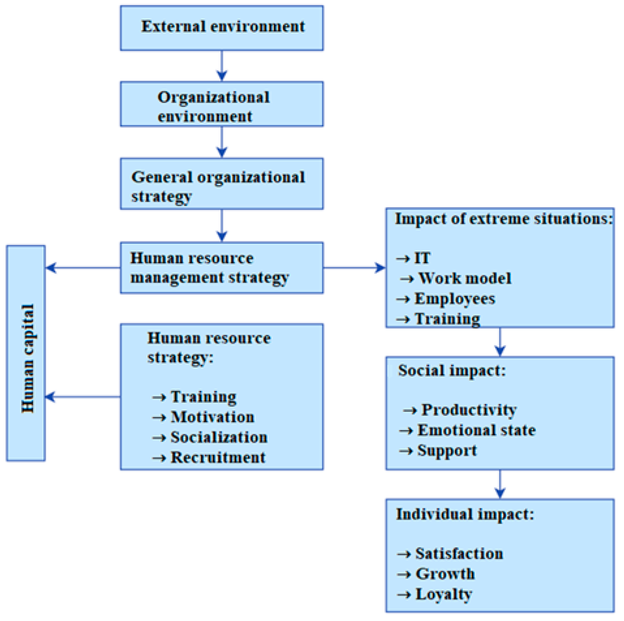 Sustainability 17 02591 g007