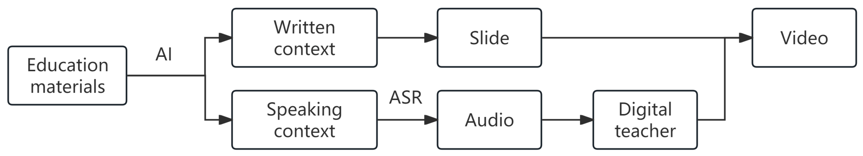 Sustainability 17 02592 g001