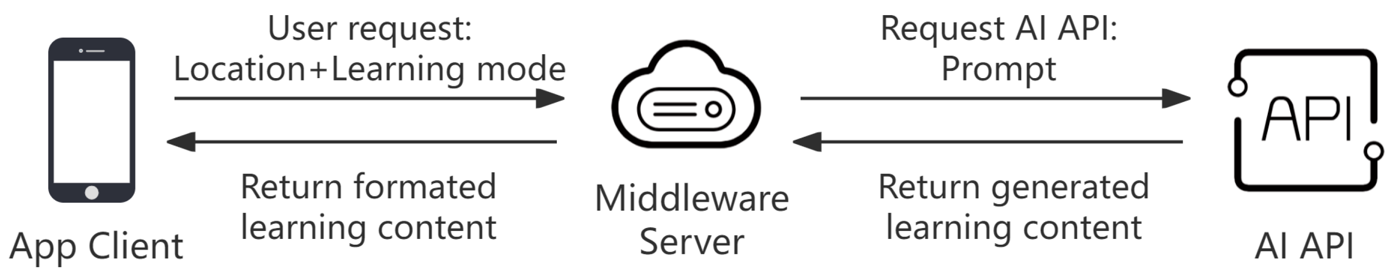 Sustainability 17 02592 g002