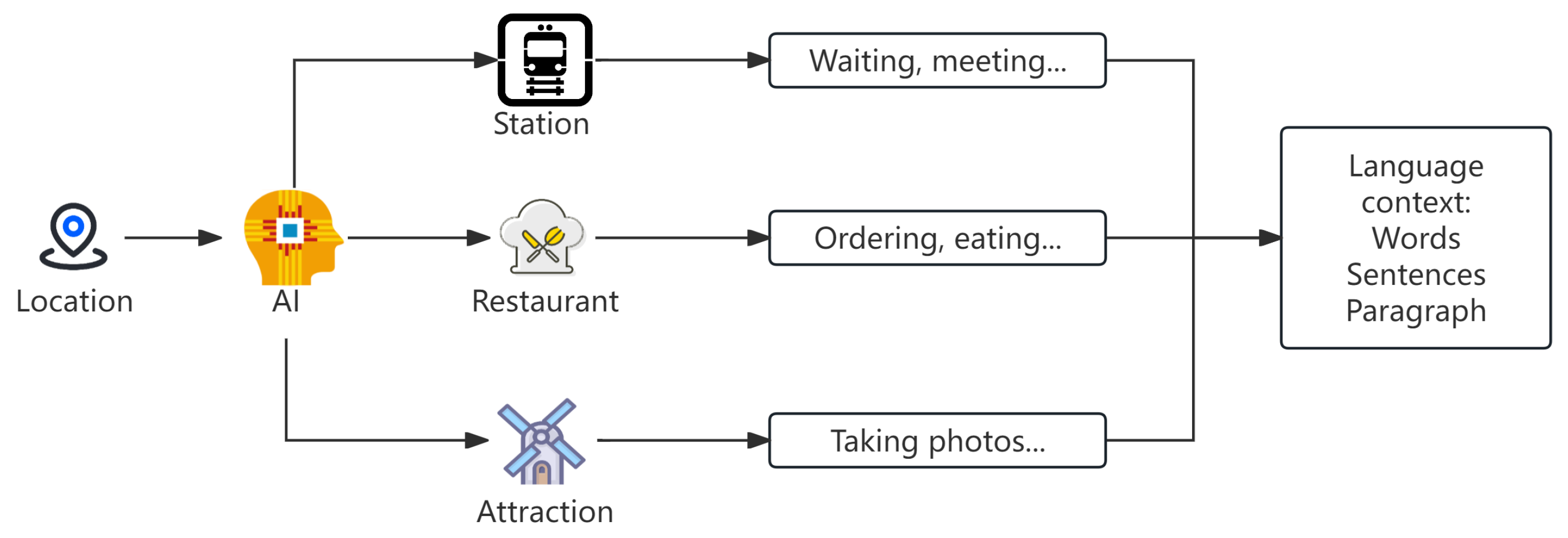 Sustainability 17 02592 g003