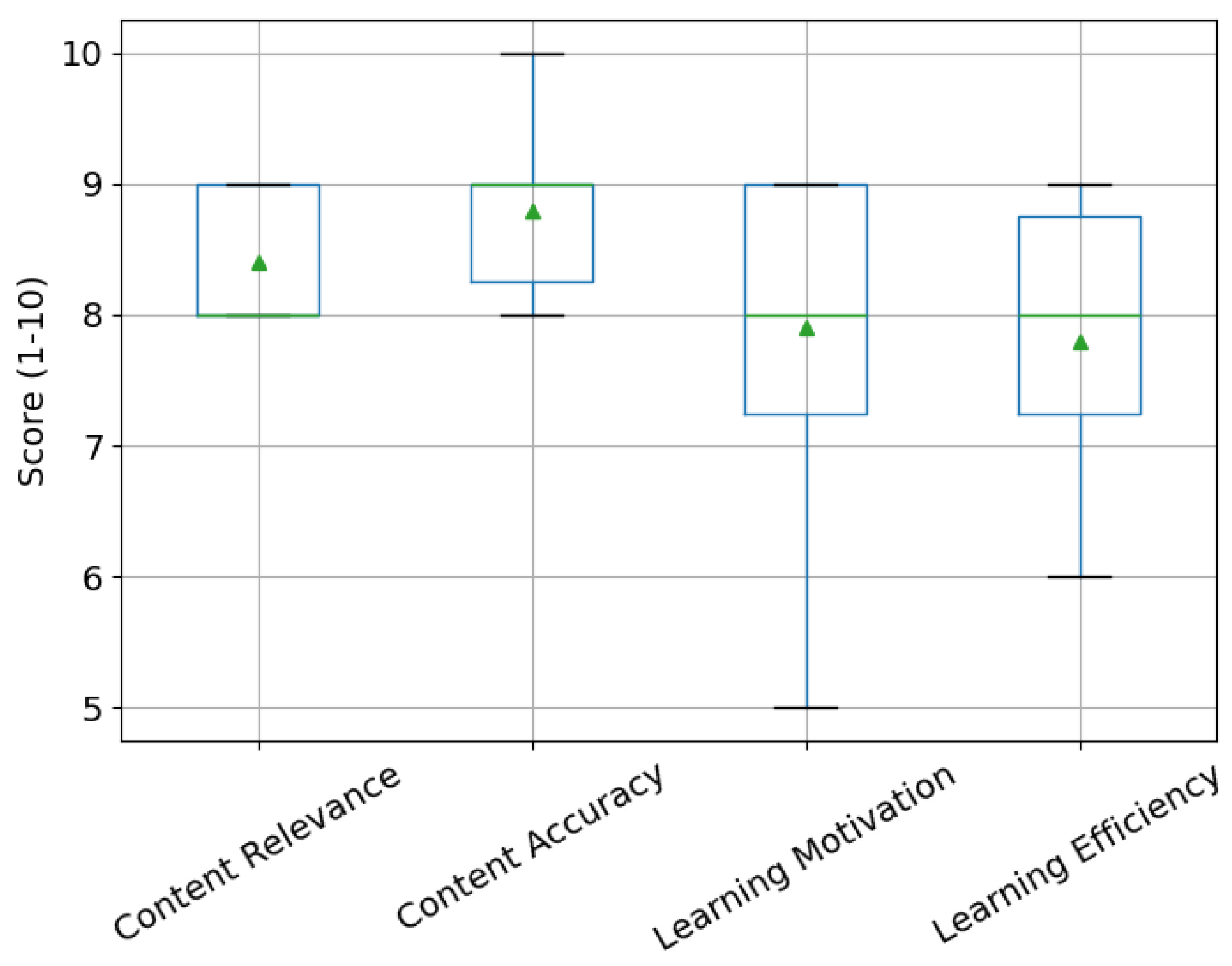 Sustainability 17 02592 g006