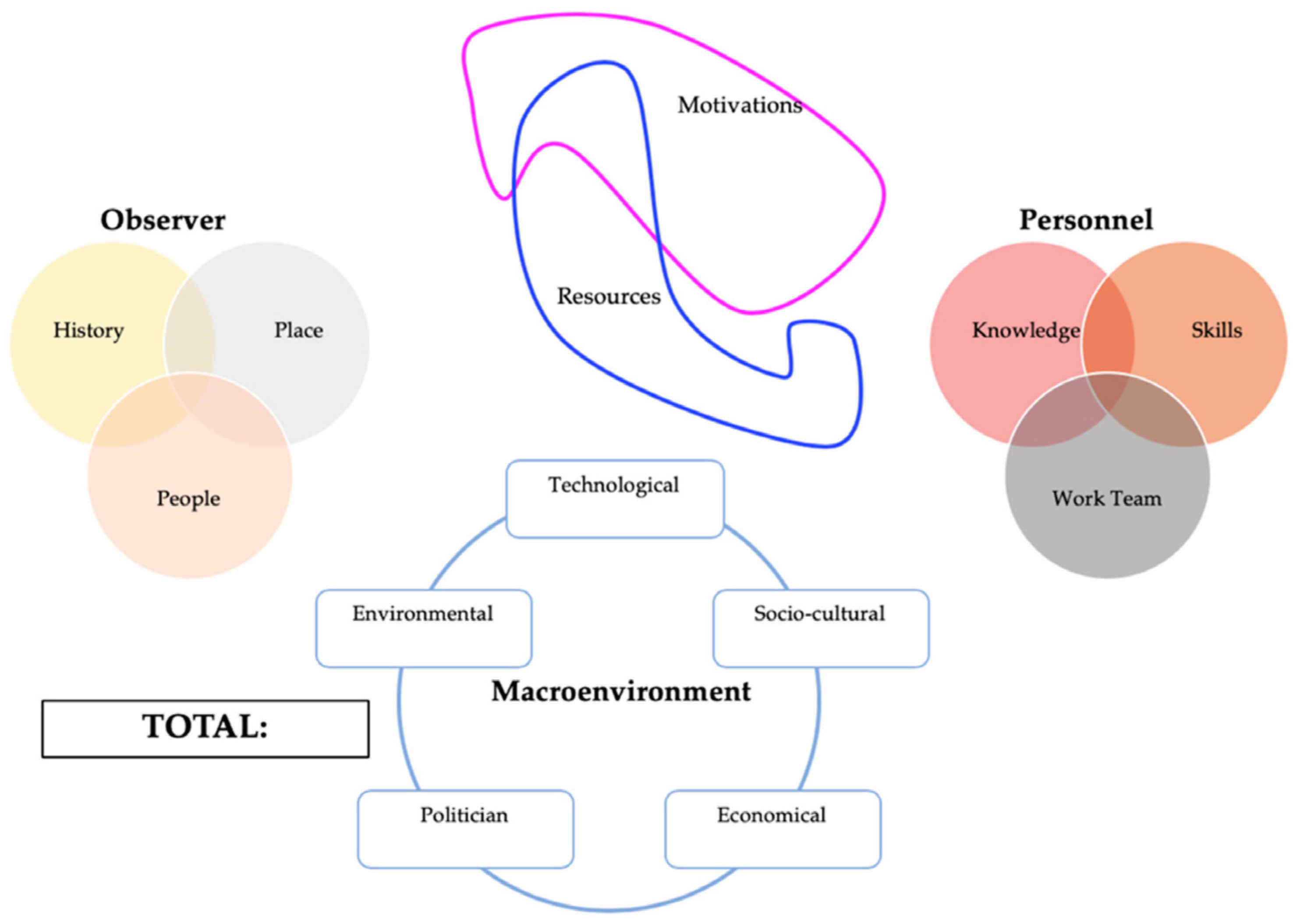 Sustainability 17 02593 g002