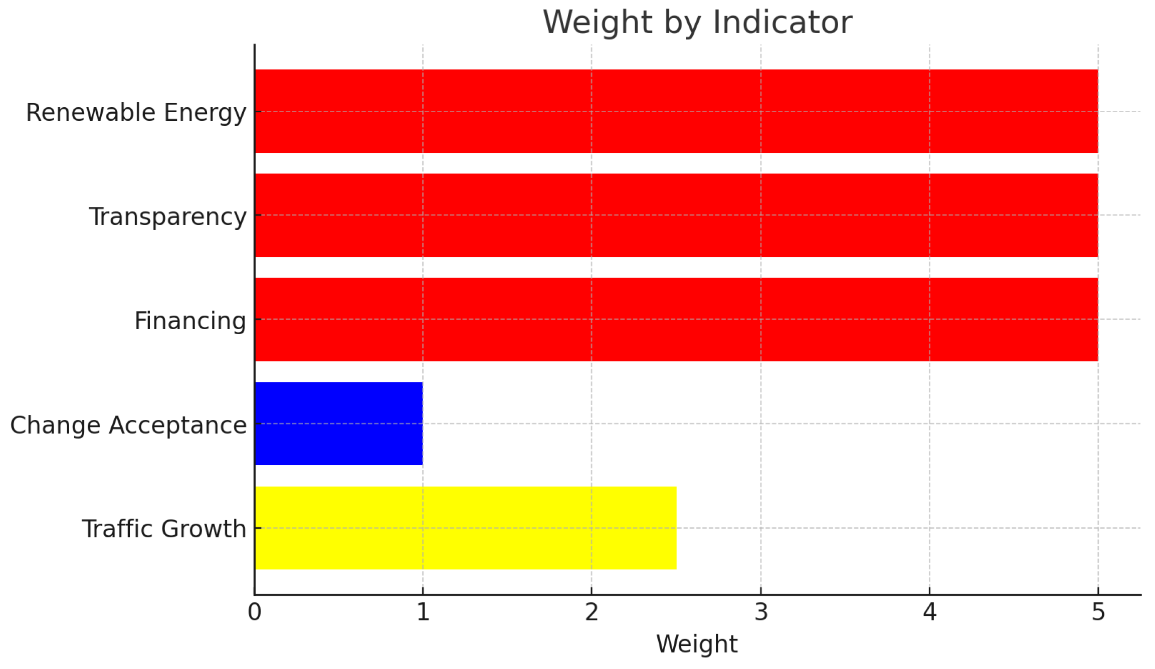 Sustainability 17 02593 g003