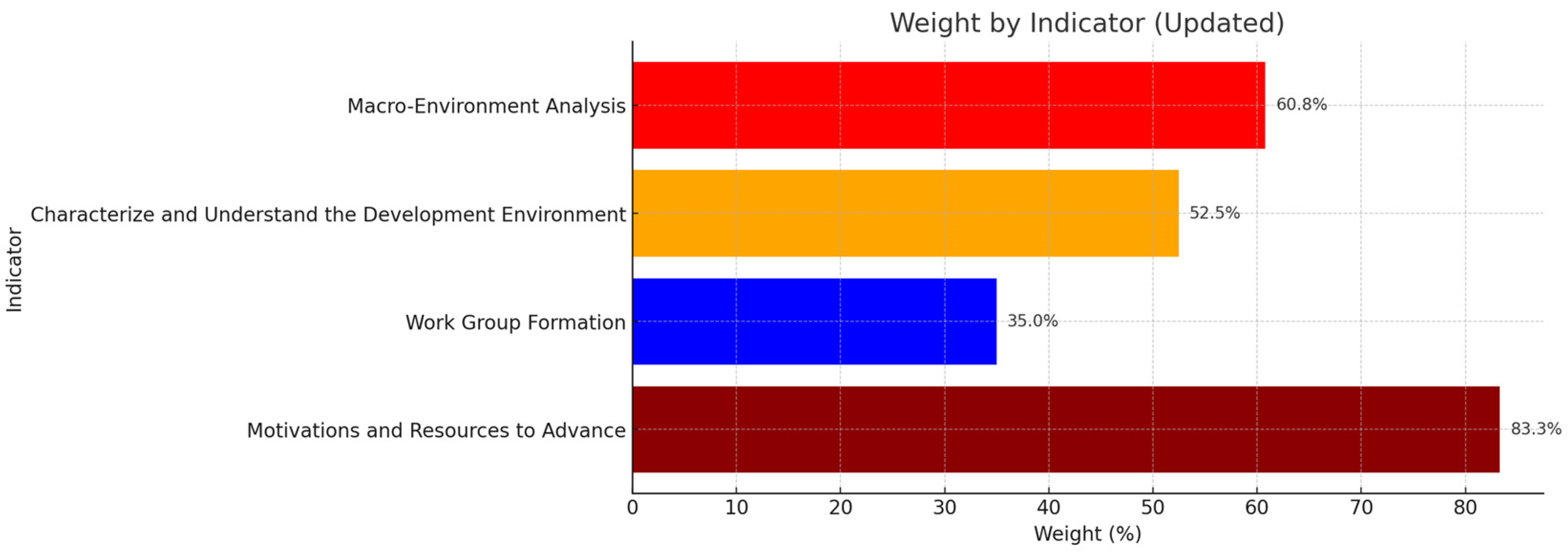 Sustainability 17 02593 g006