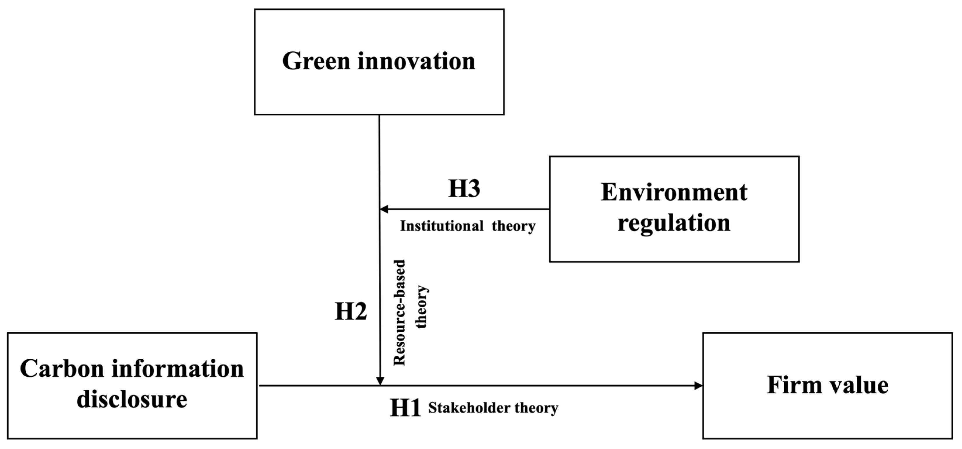 Sustainability 17 02597 g001
