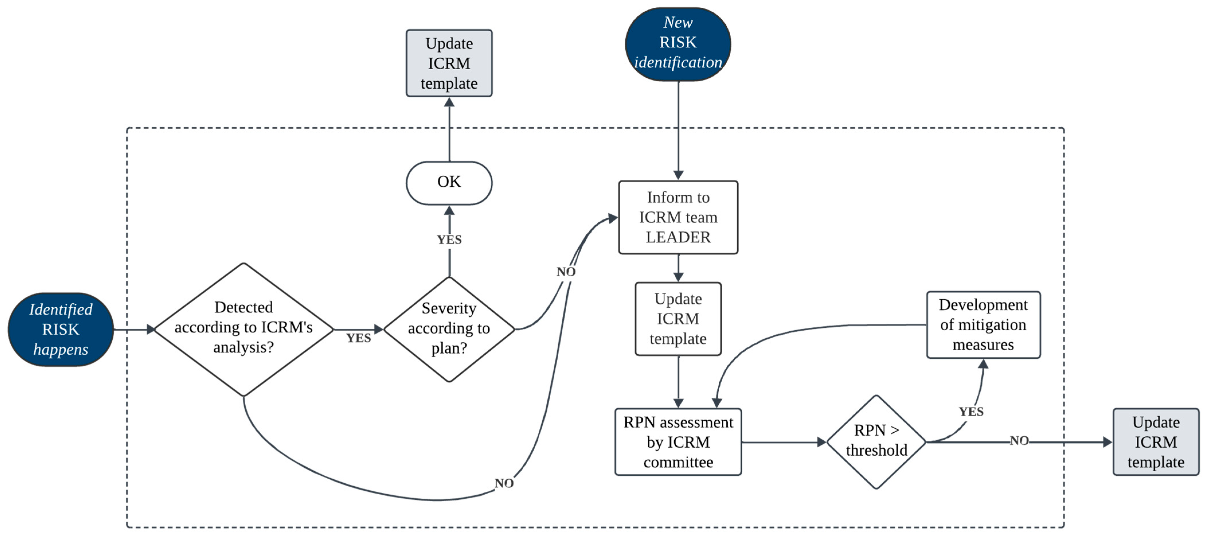 Sustainability 17 02604 g002