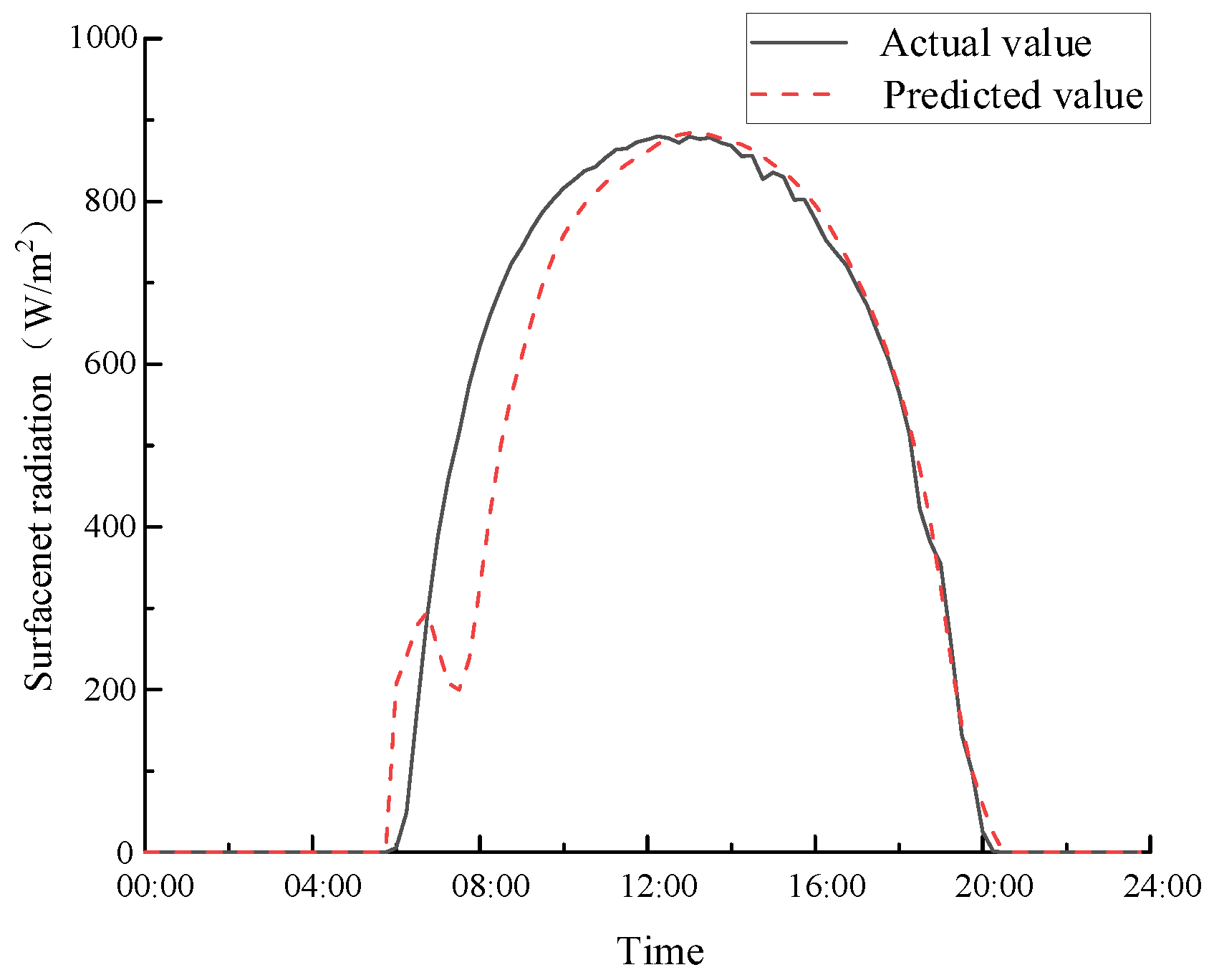 Sustainability 17 02606 g018