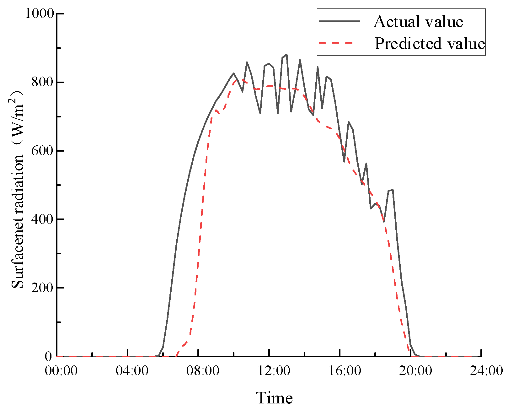 Sustainability 17 02606 g019