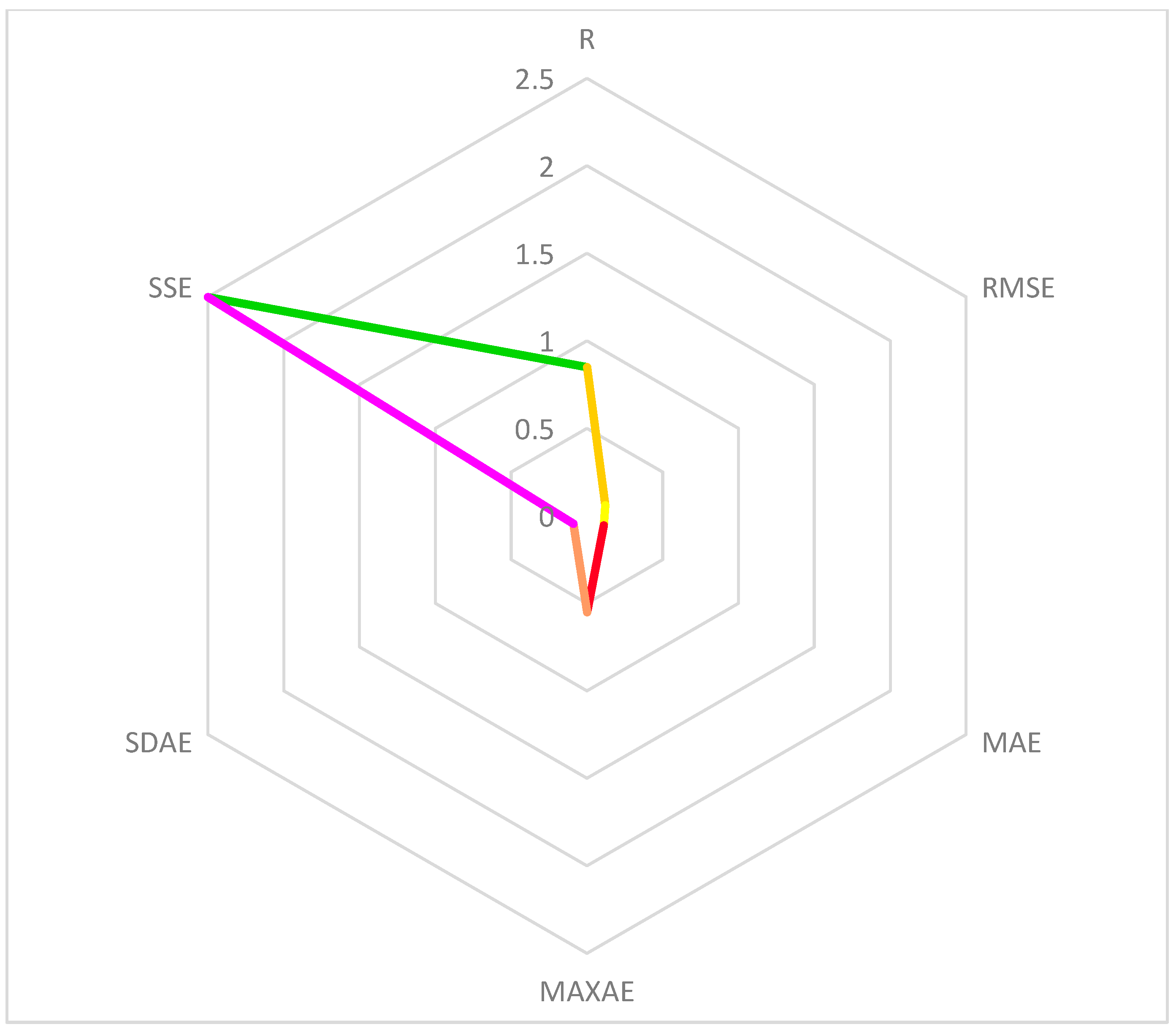 Sustainability 17 02611 g008
