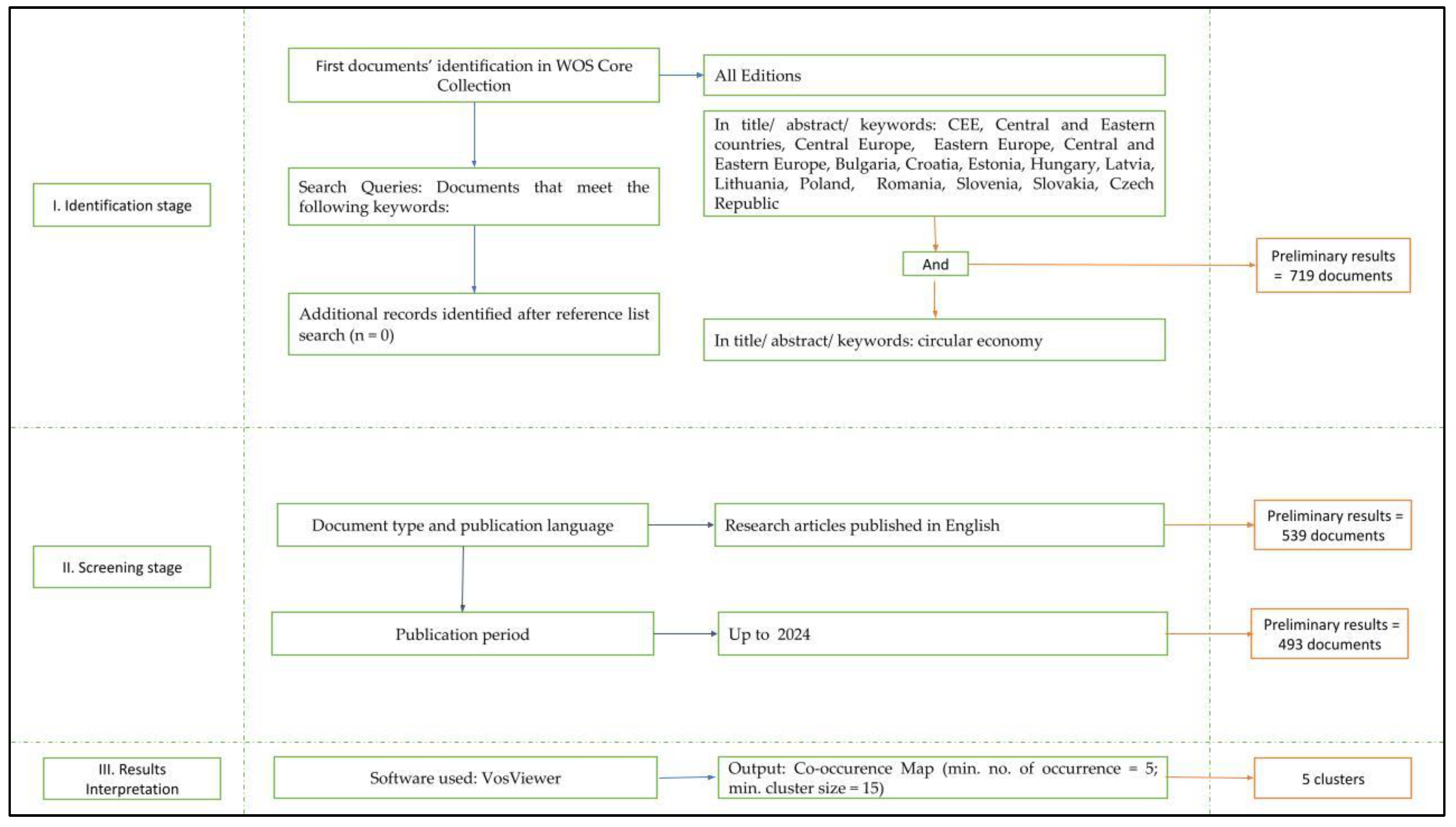 Sustainability 17 02614 g001