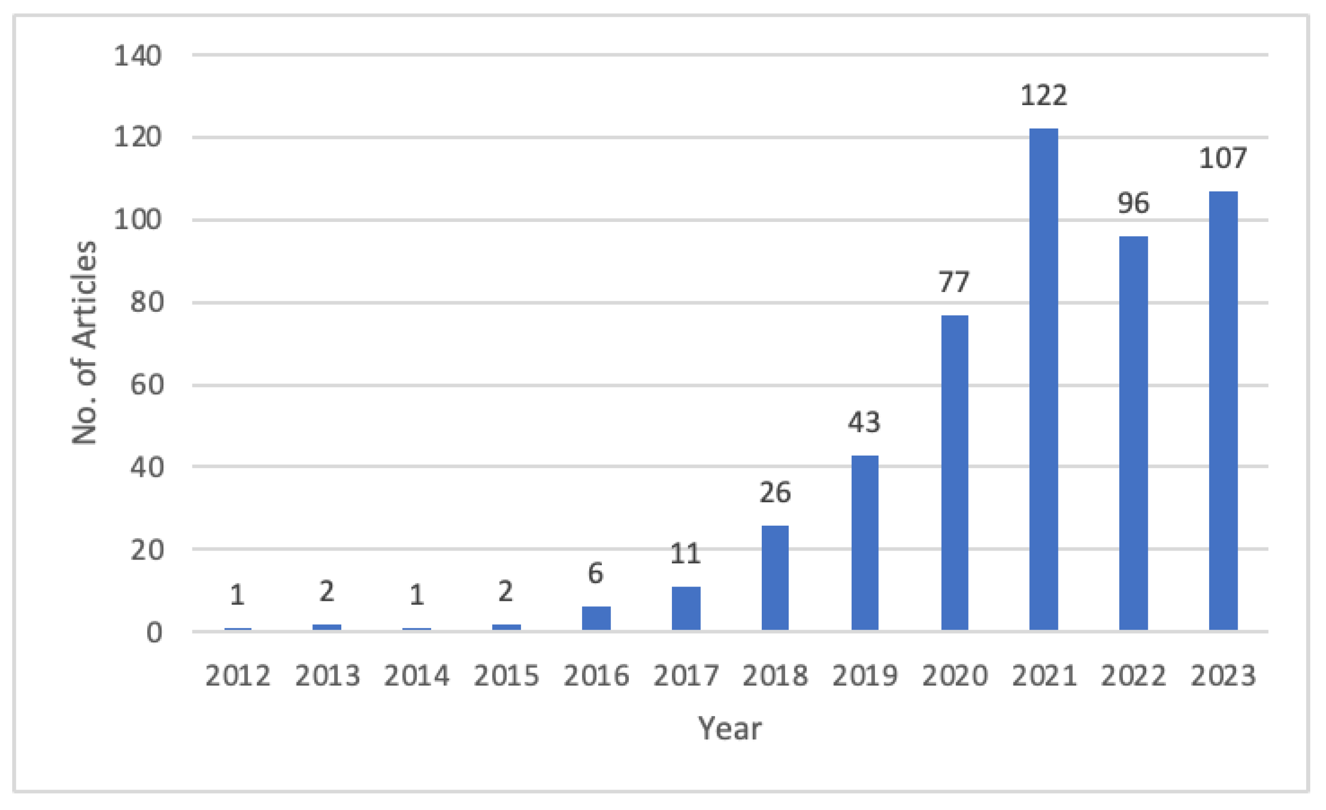 Sustainability 17 02614 g002
