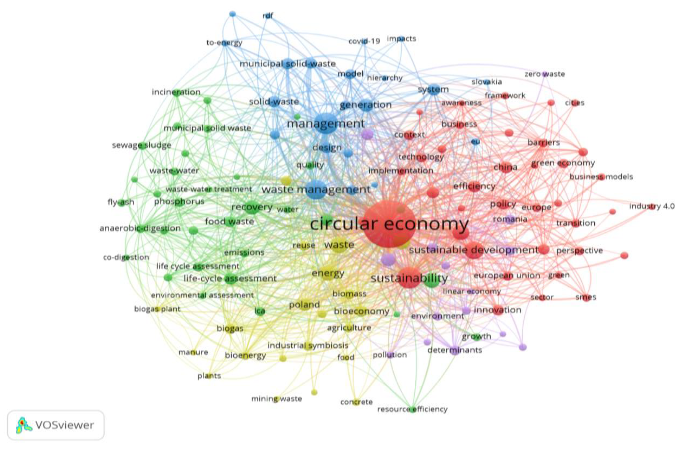 Sustainability 17 02614 g003