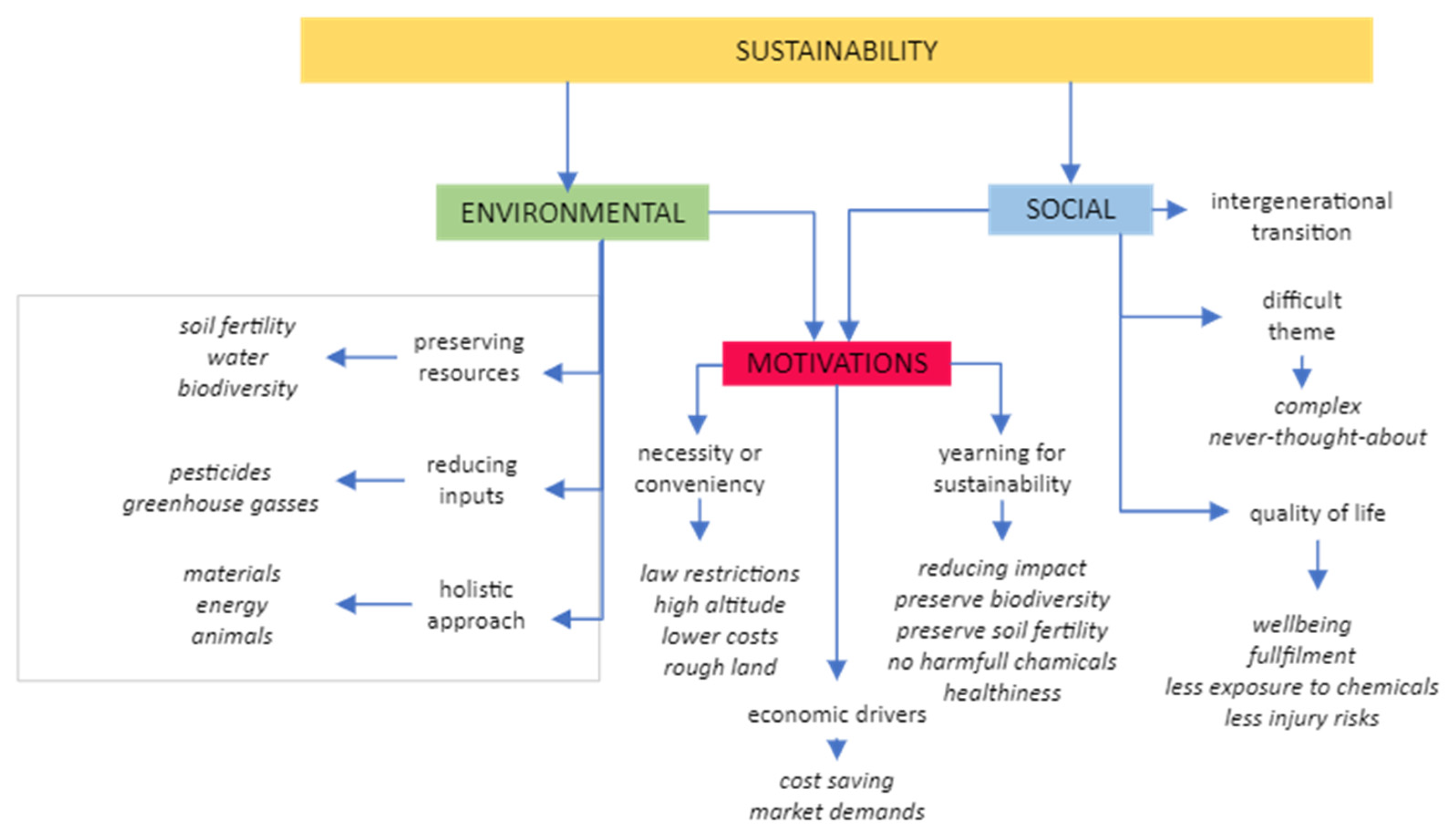 Sustainability 17 02615 g001
