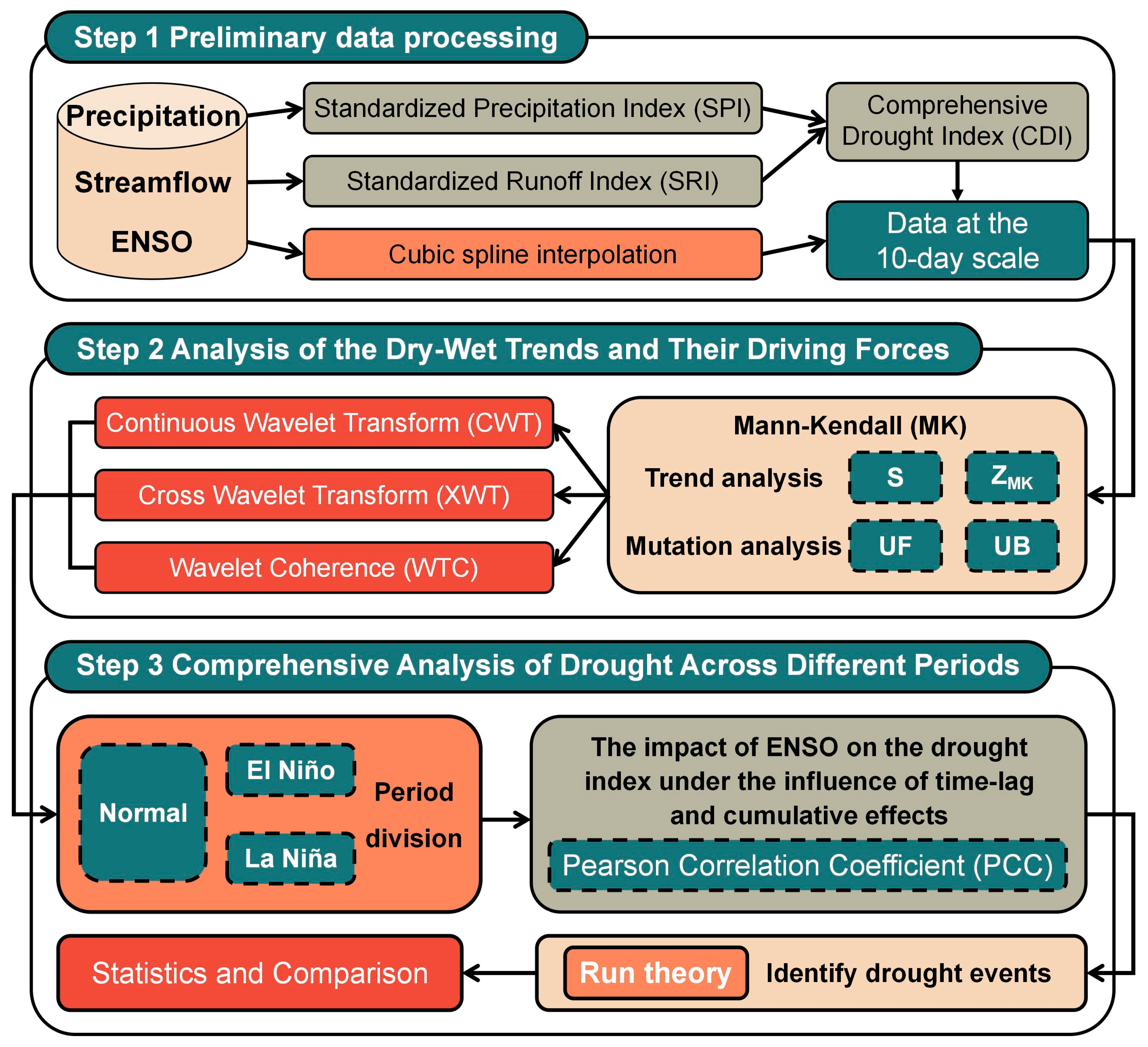 Sustainability 17 02616 g002