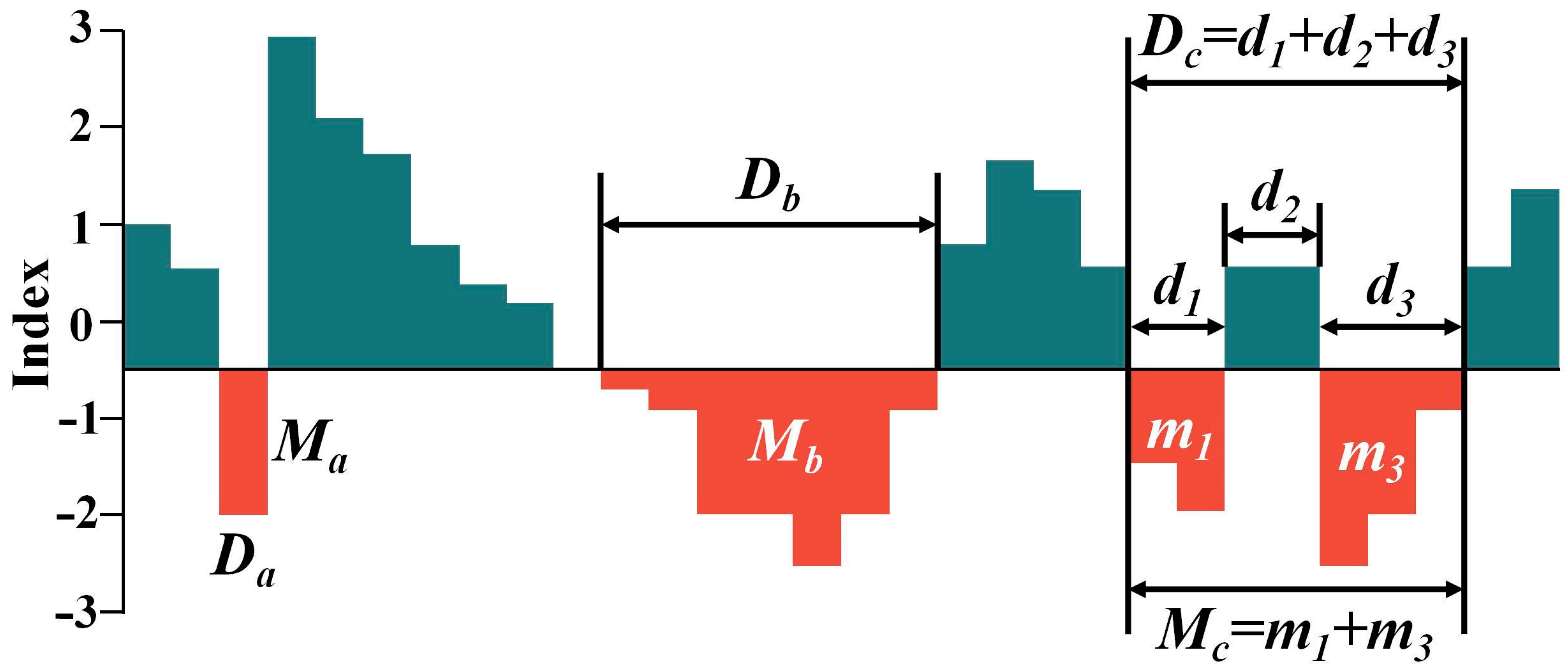Sustainability 17 02616 g003