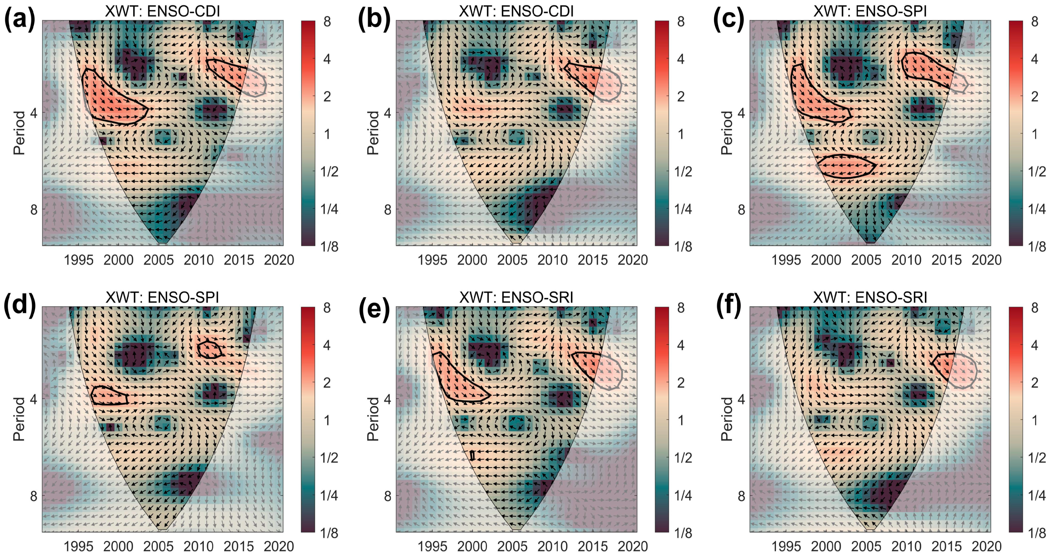 Sustainability 17 02616 g008