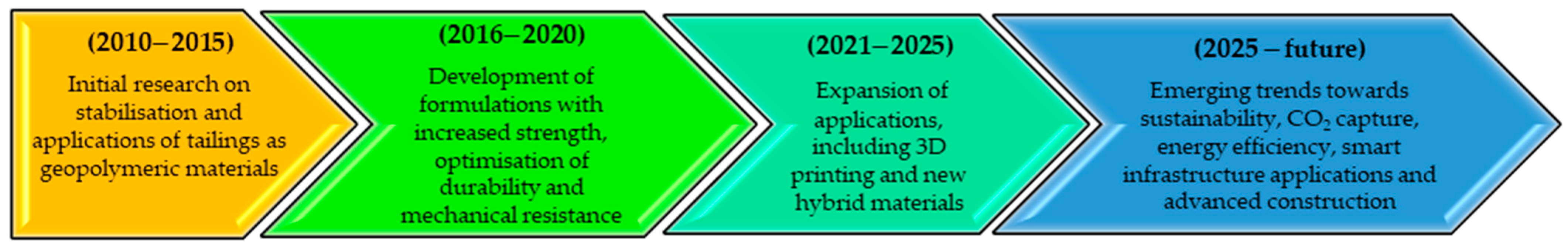 Sustainability 17 02617 g004