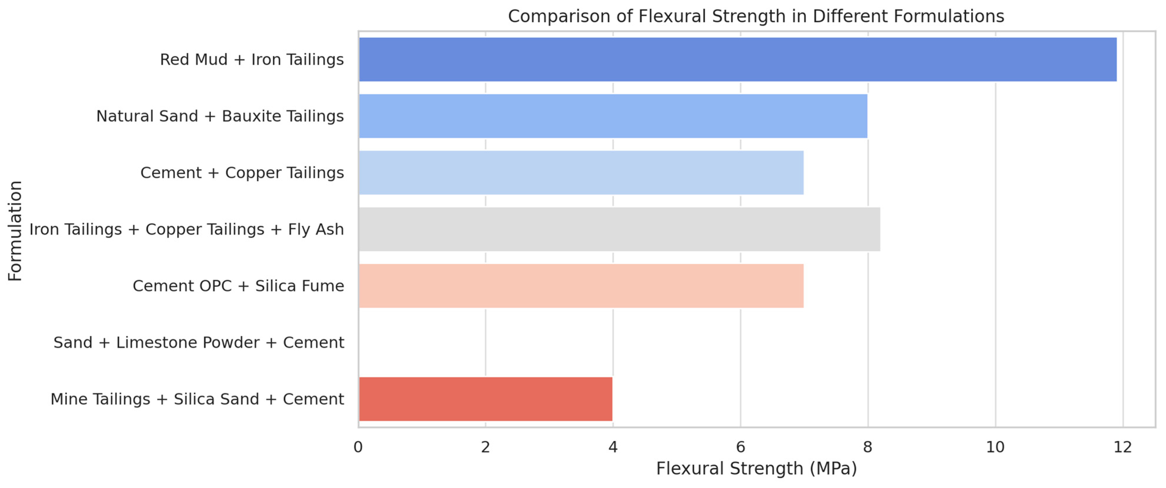 Sustainability 17 02617 g005