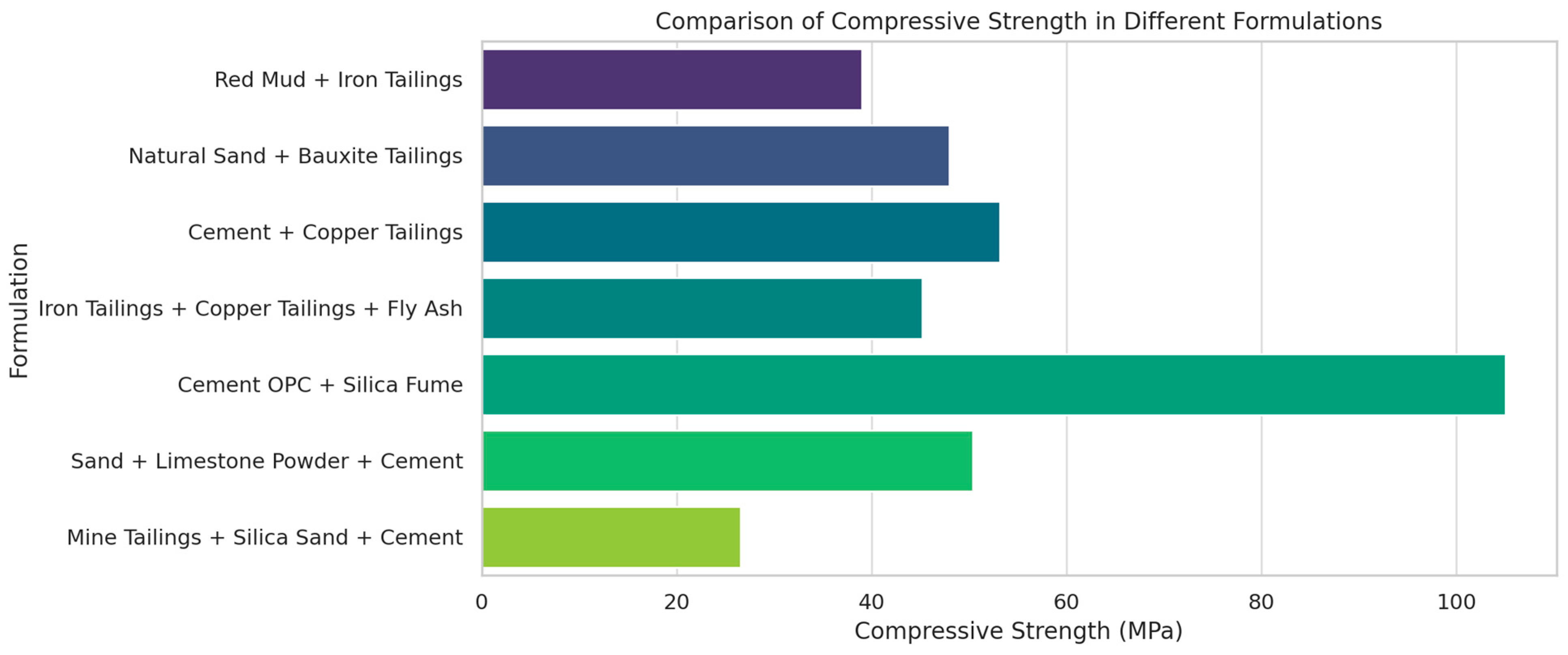 Sustainability 17 02617 g006