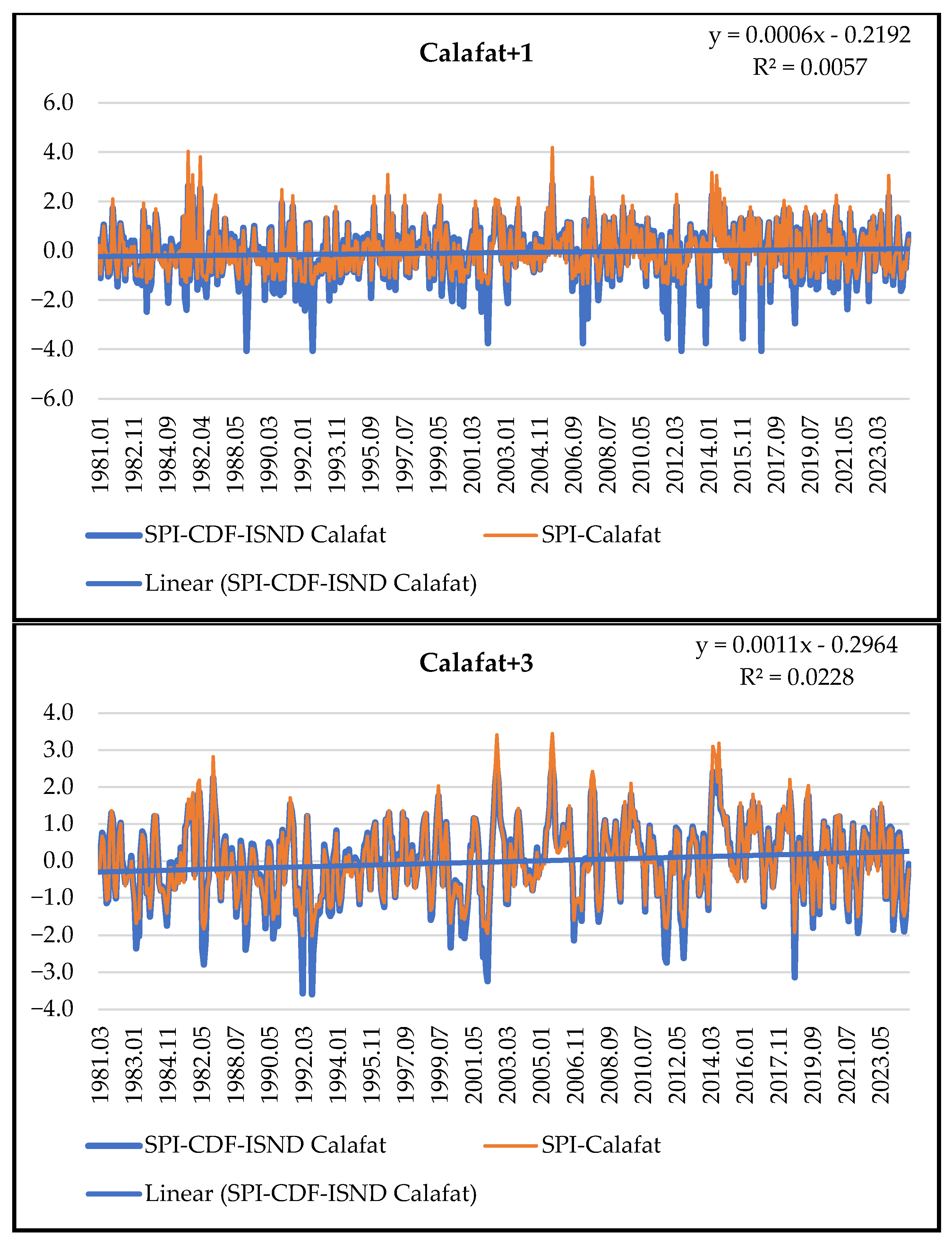 Sustainability 17 02618 g003a