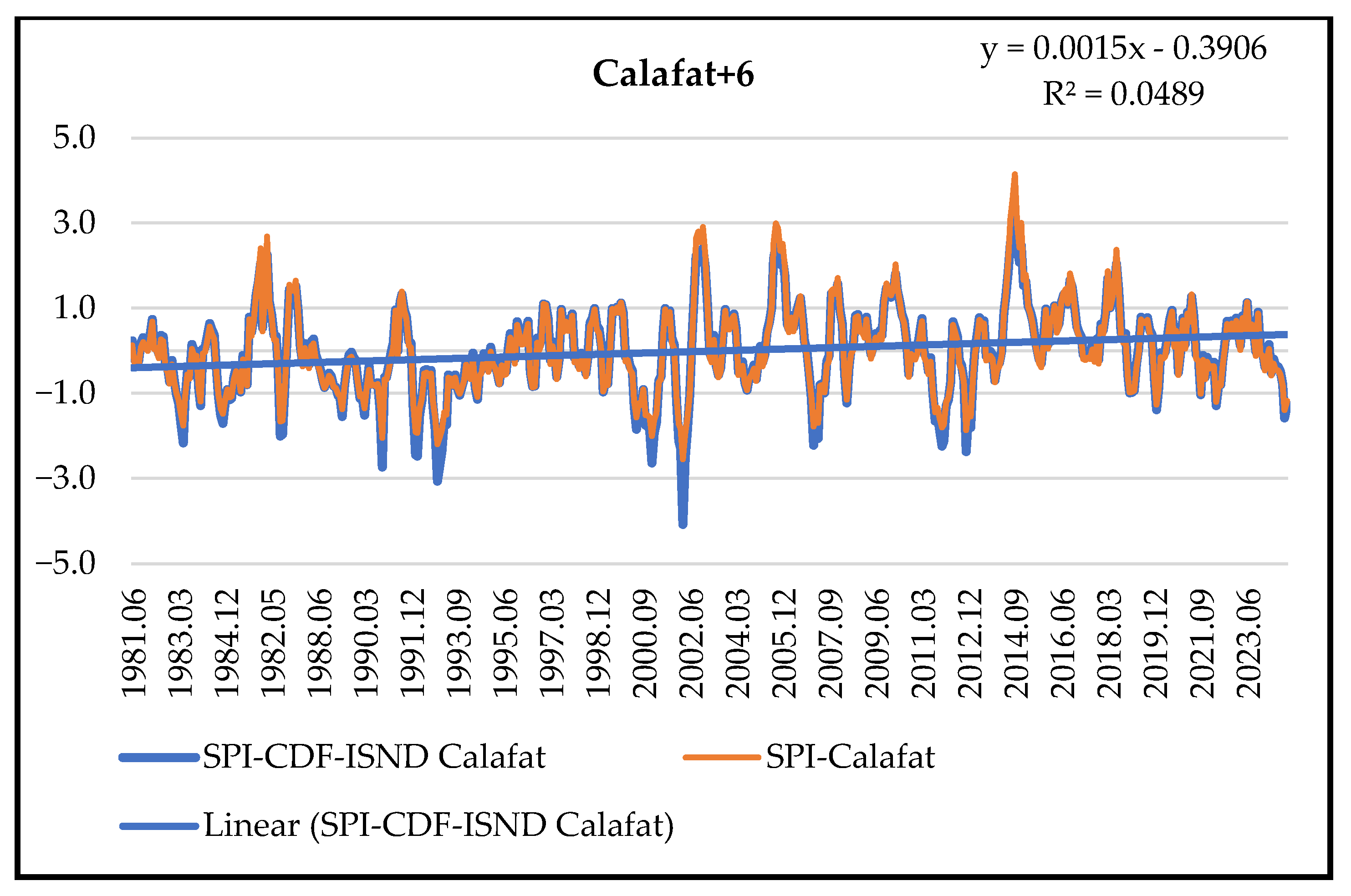 Sustainability 17 02618 g003b