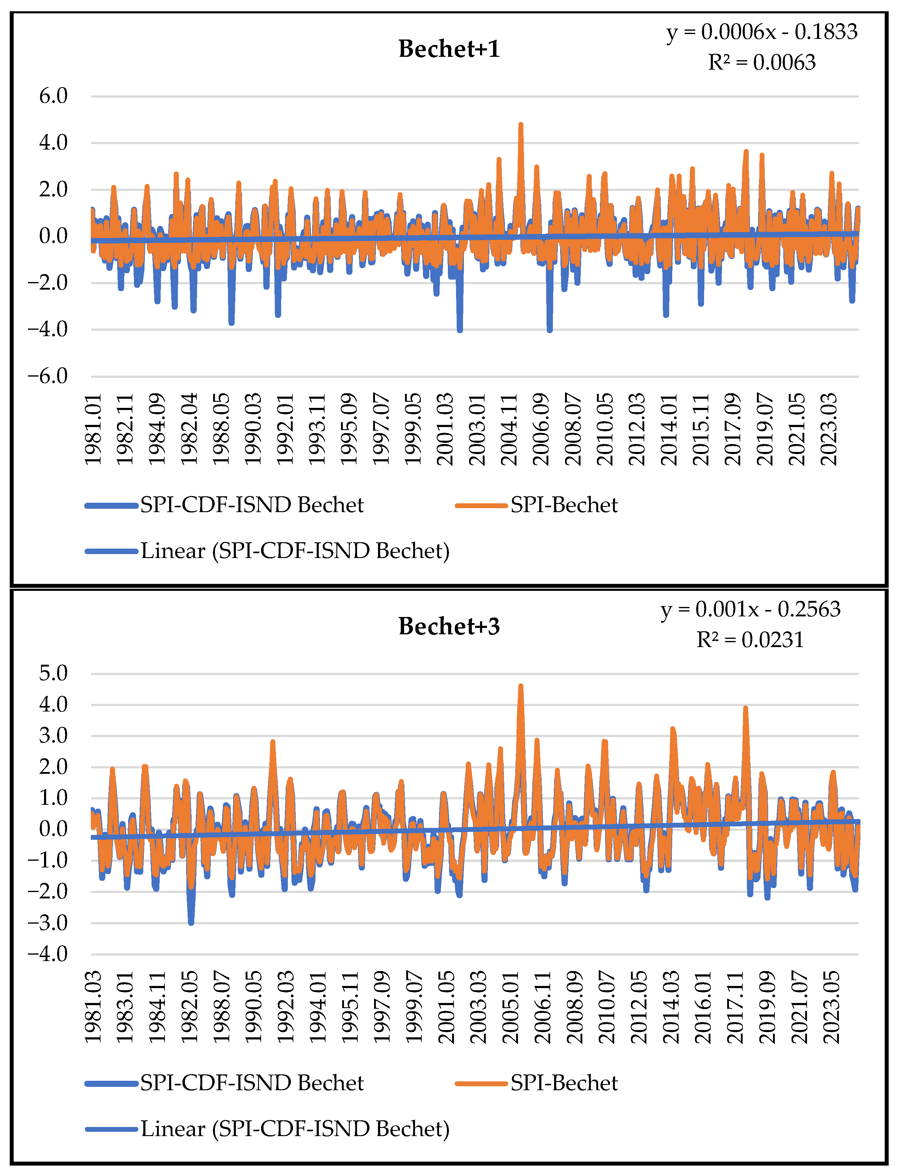Sustainability 17 02618 g004a