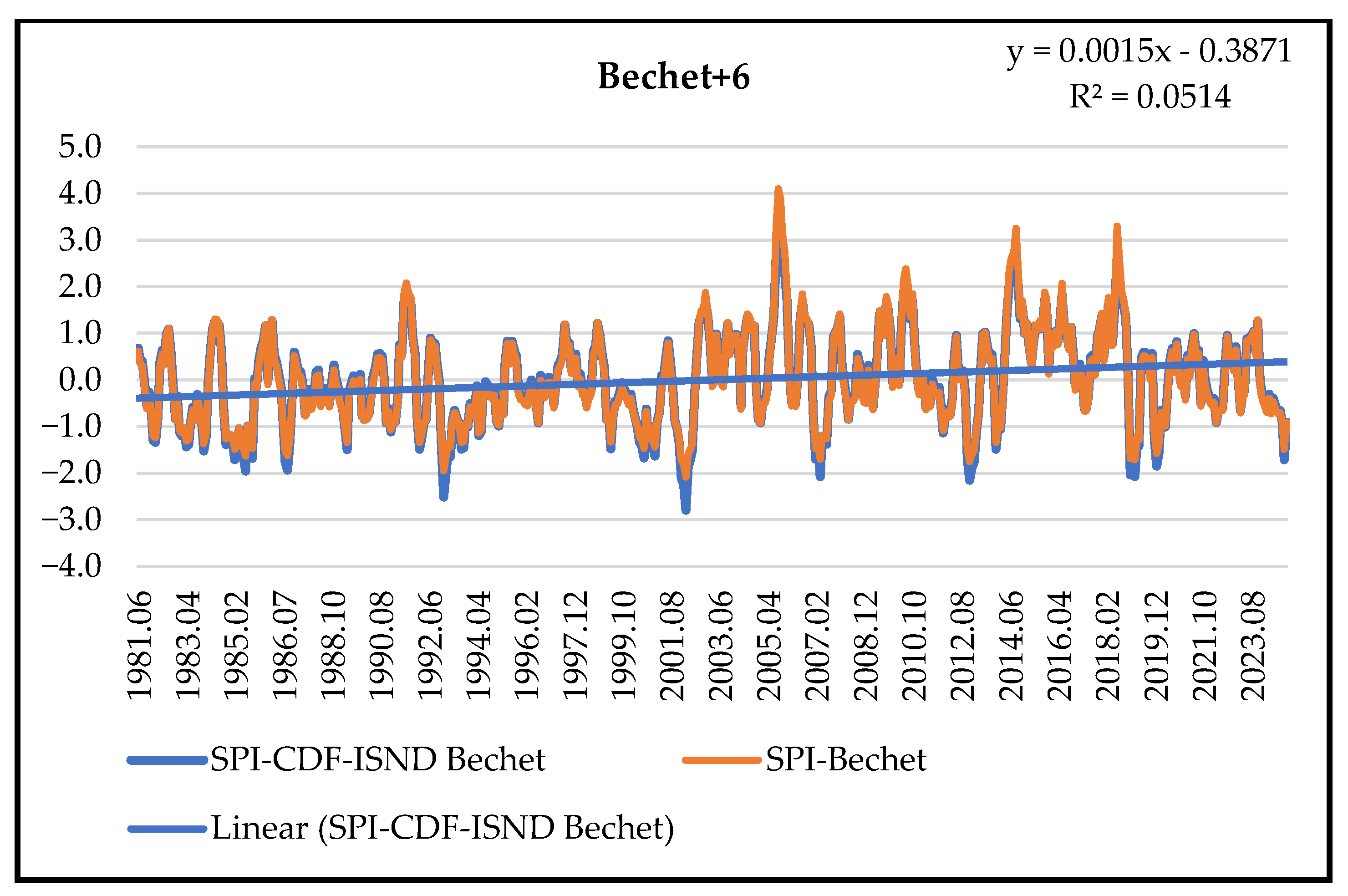 Sustainability 17 02618 g004b