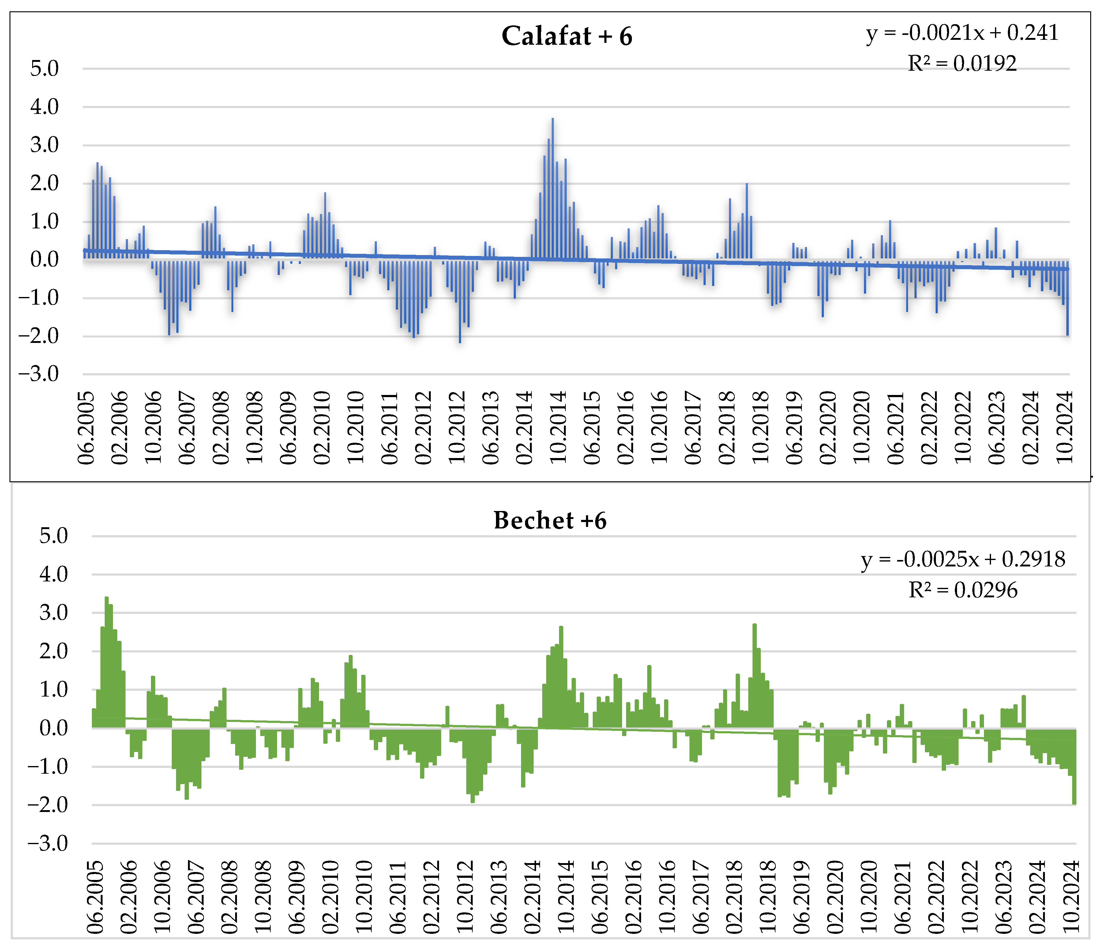 Sustainability 17 02618 g006b