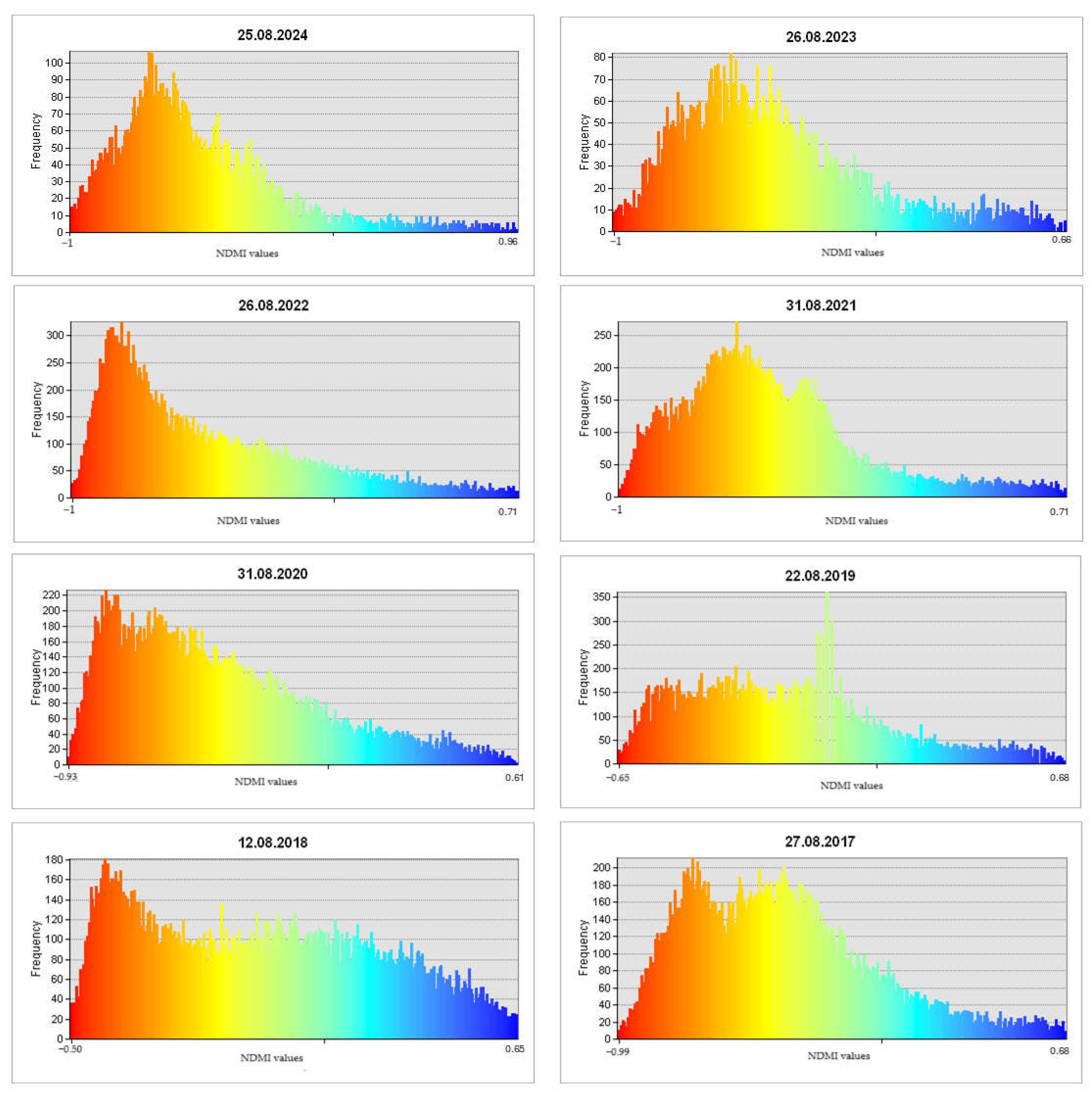 Sustainability 17 02618 g010