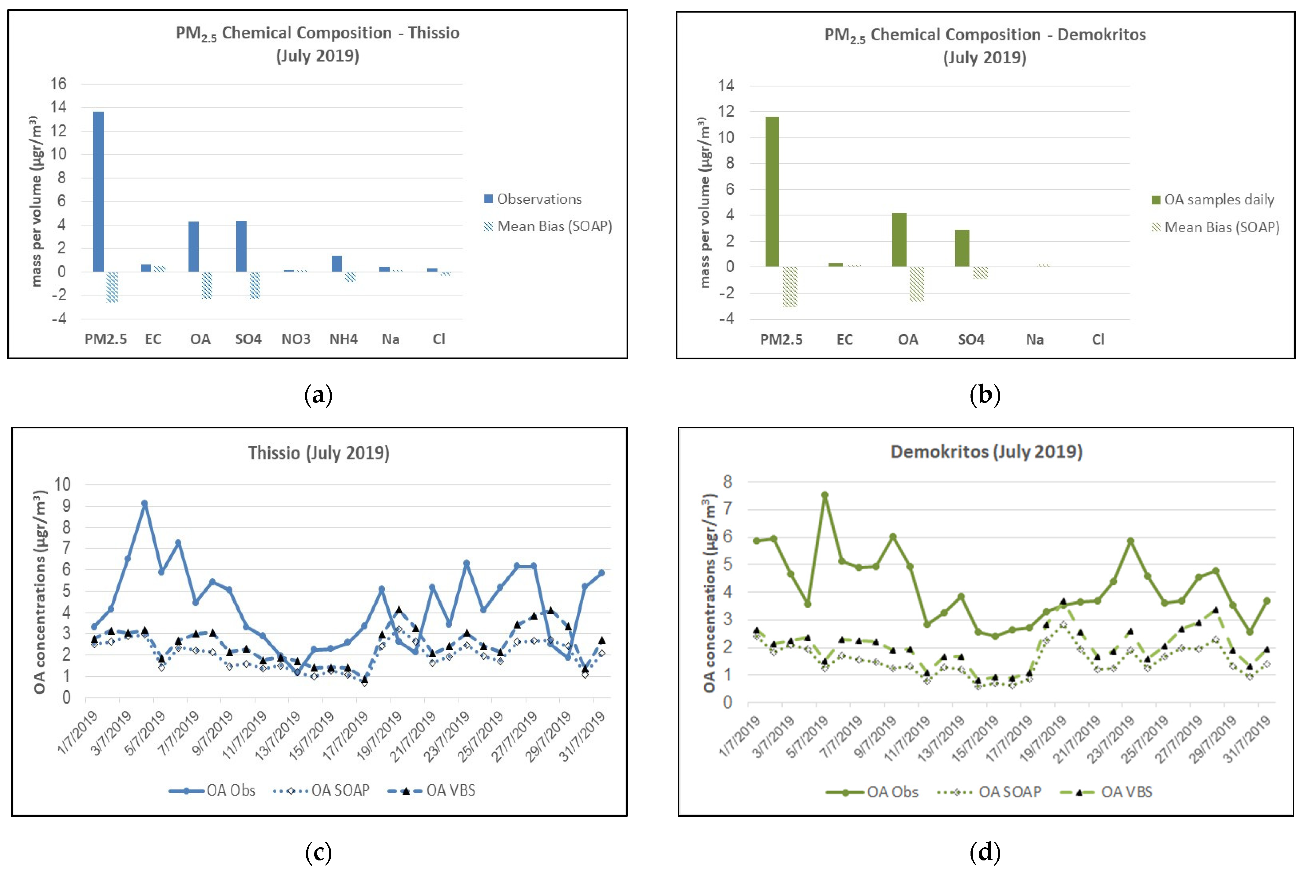 Sustainability 17 02619 g004