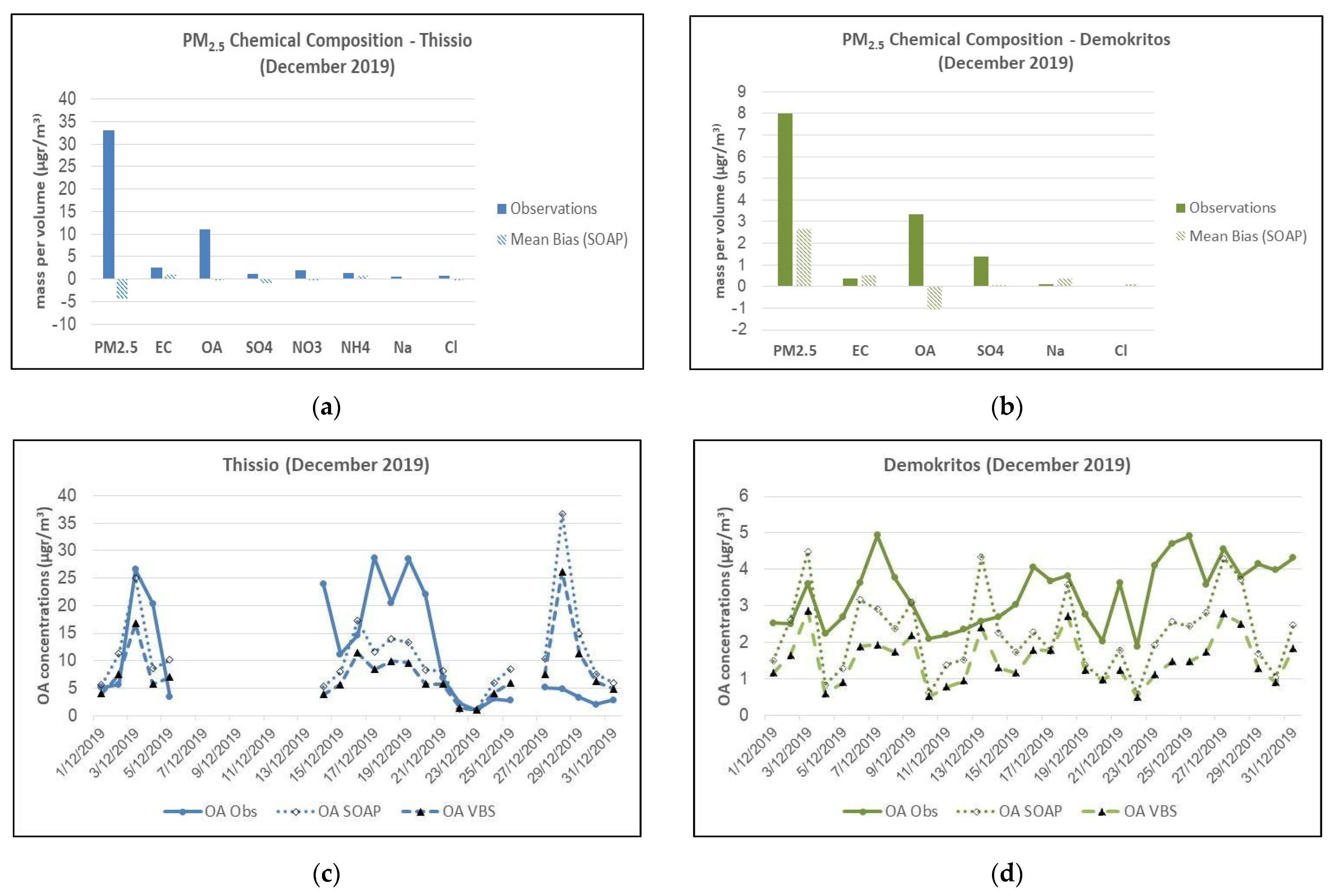 Sustainability 17 02619 g005