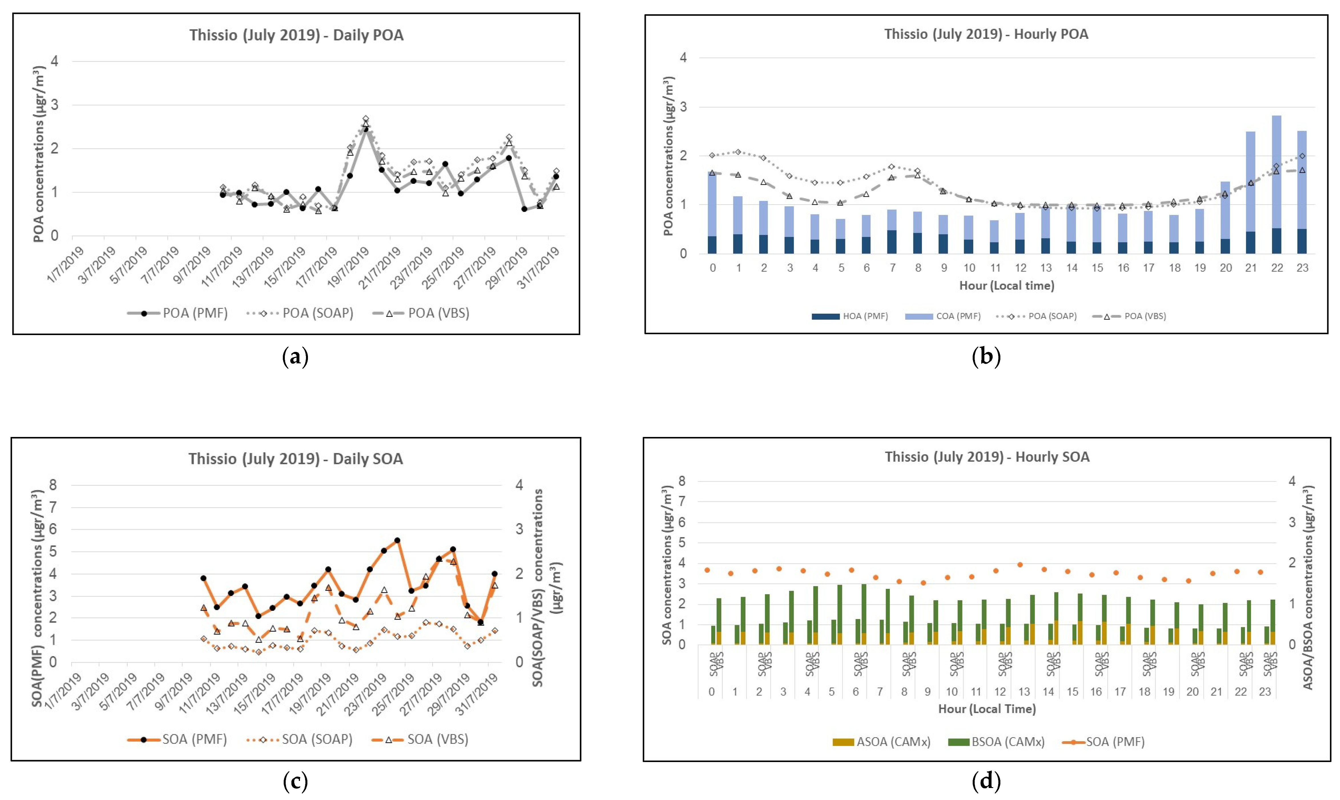 Sustainability 17 02619 g006