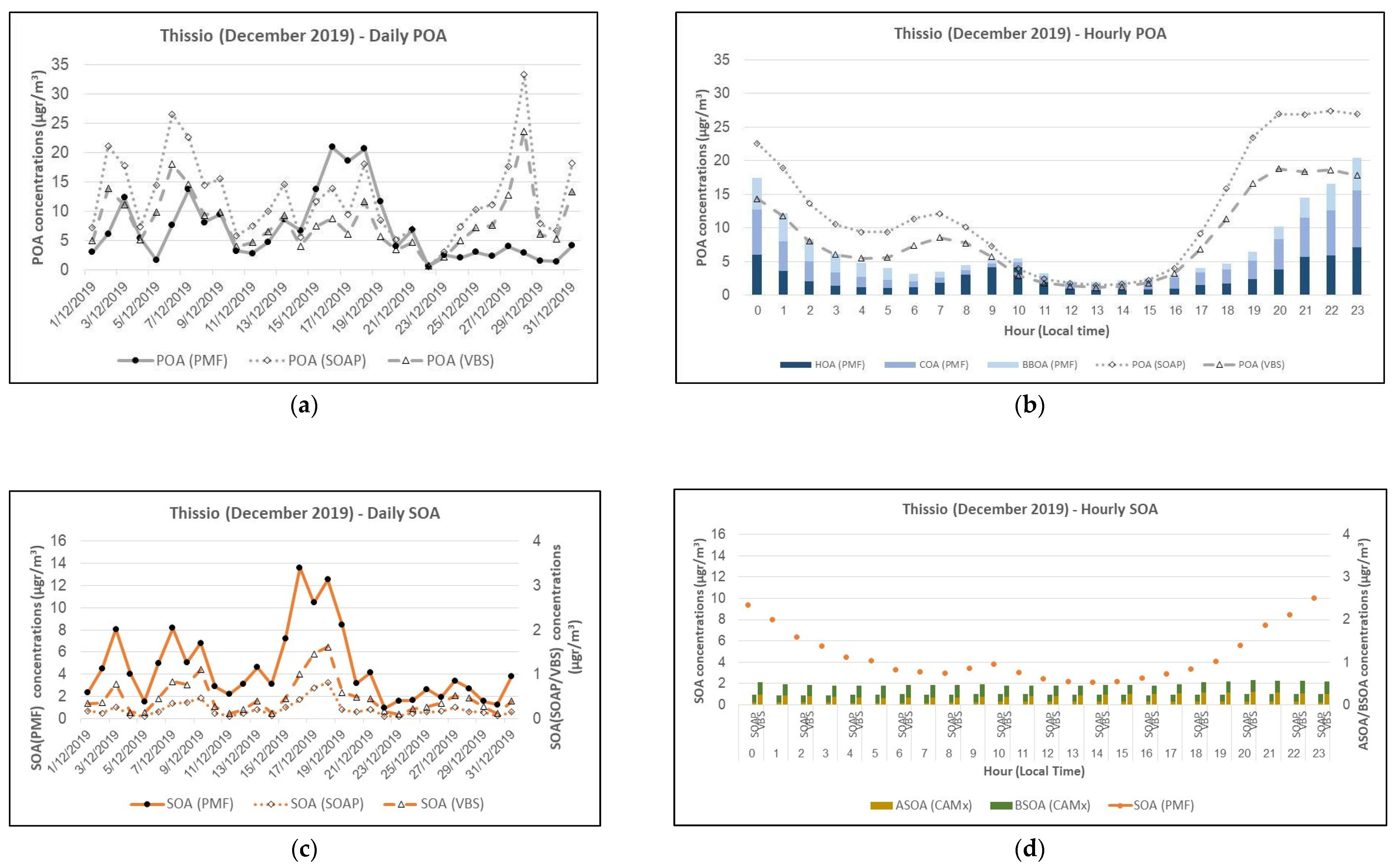 Sustainability 17 02619 g007