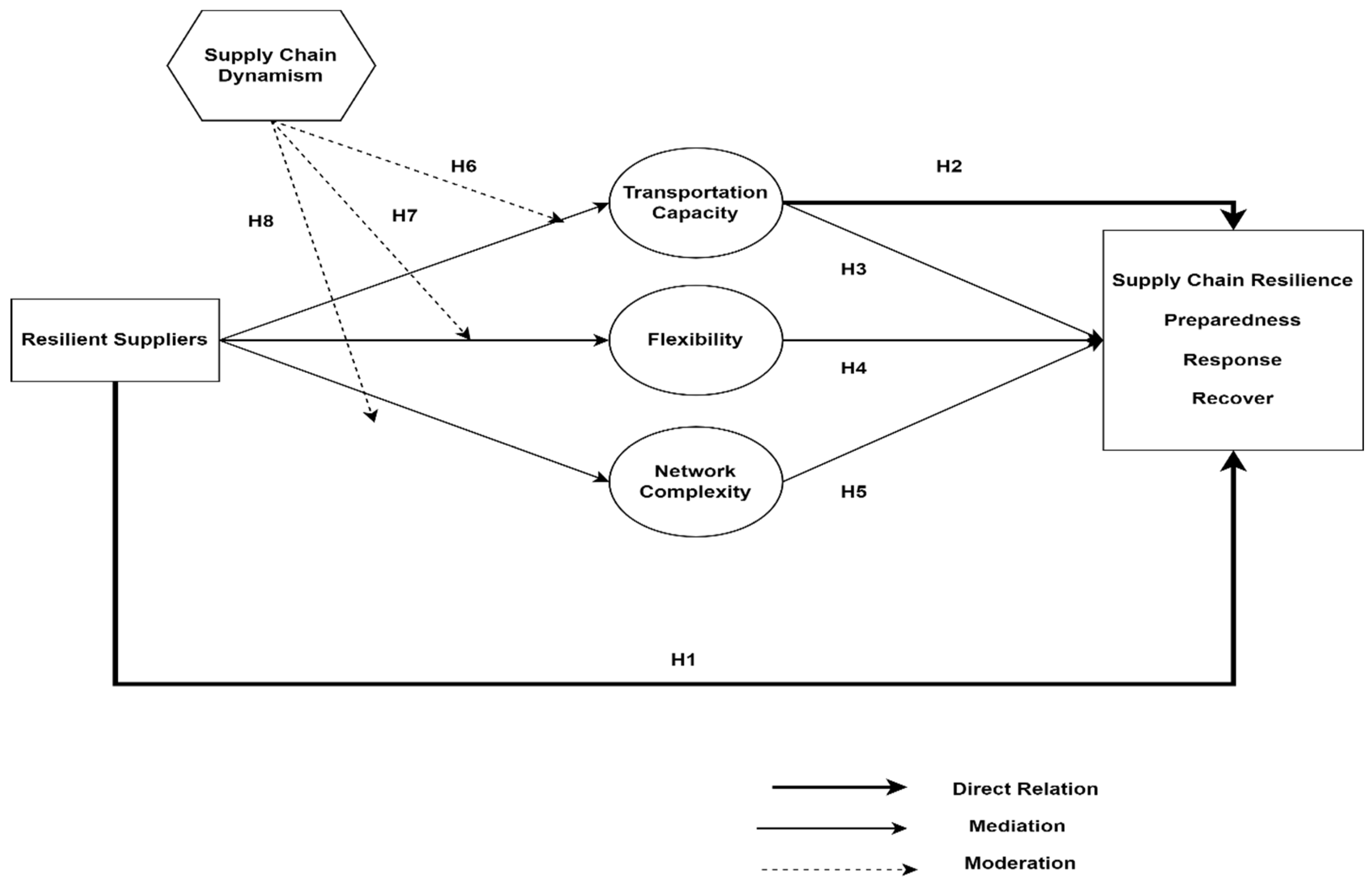 Sustainability 17 02625 g003