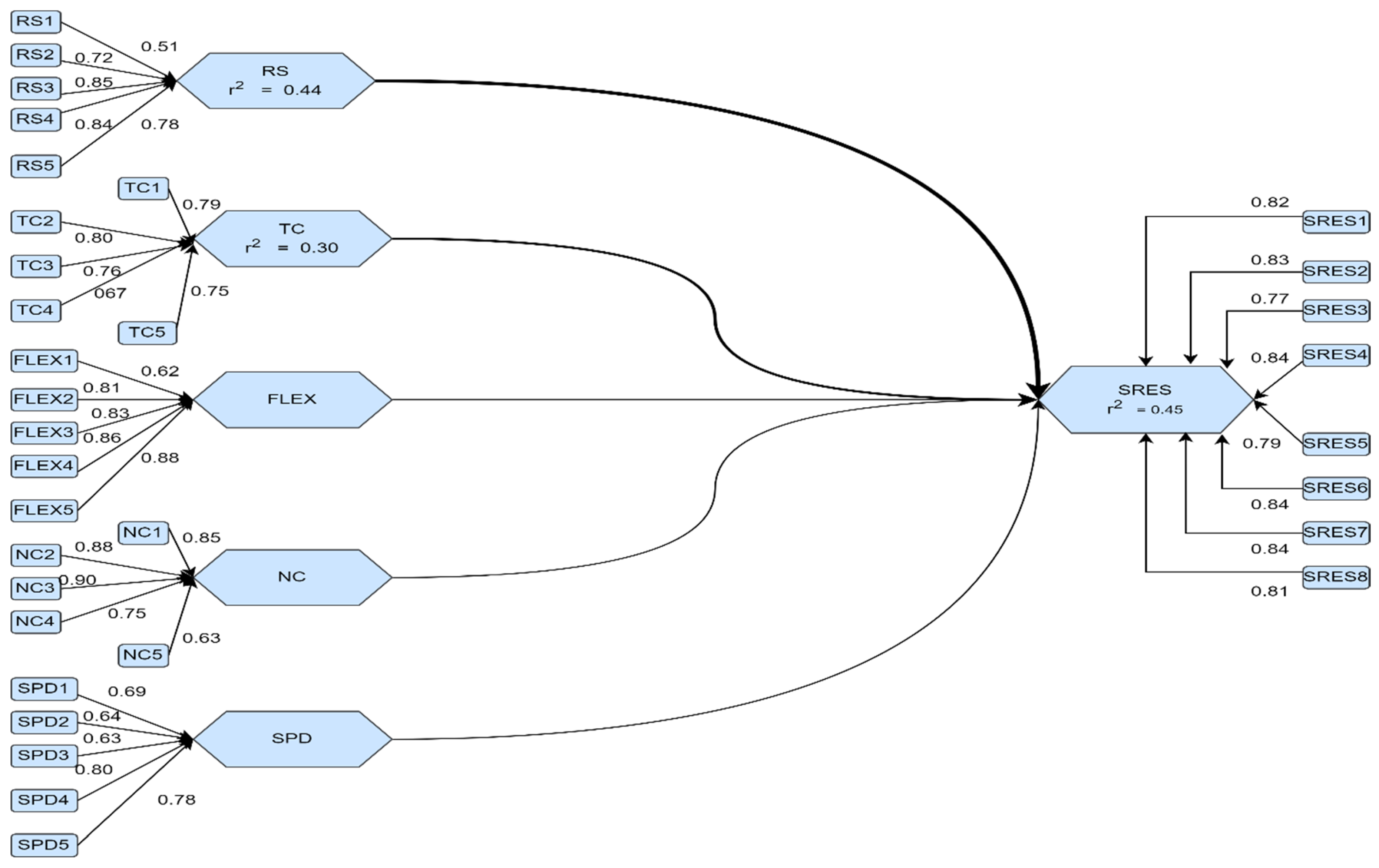 Sustainability 17 02625 g004