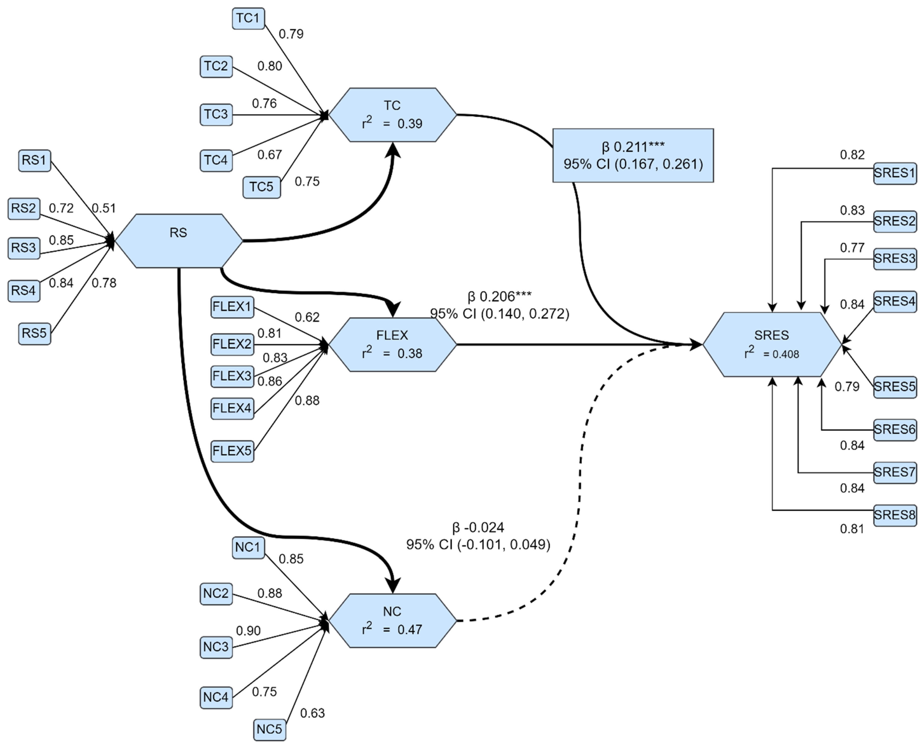Sustainability 17 02625 g005