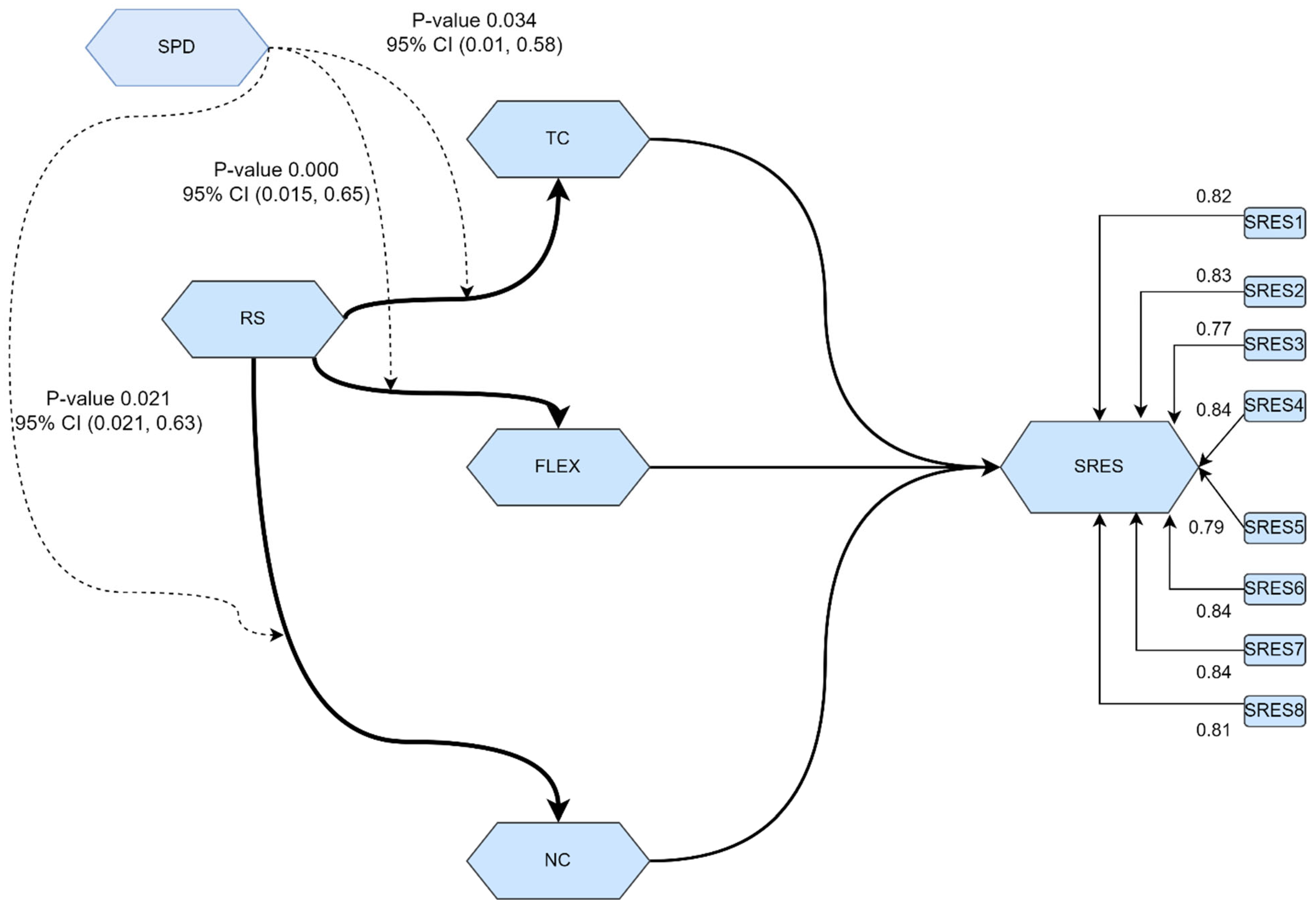 Sustainability 17 02625 g006