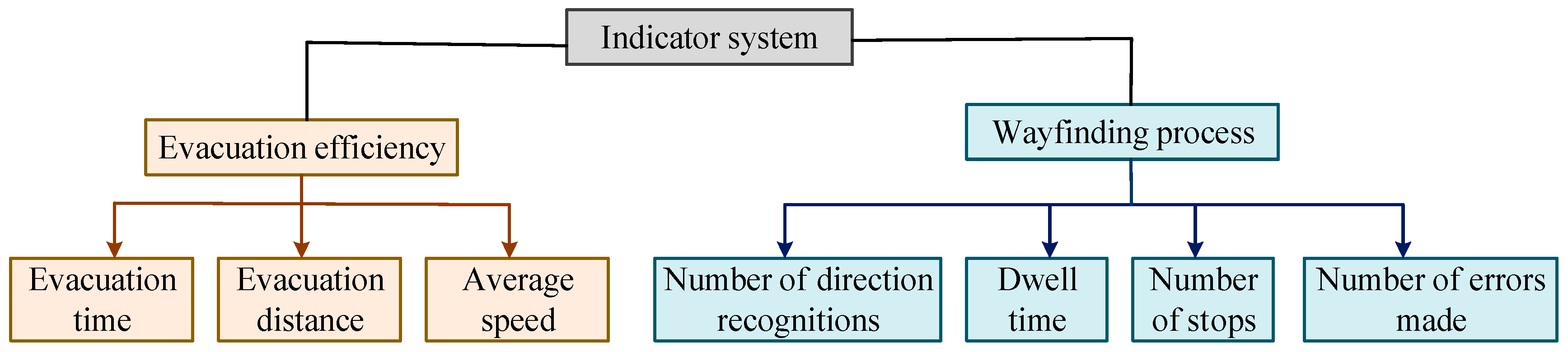 Sustainability 17 02626 g007