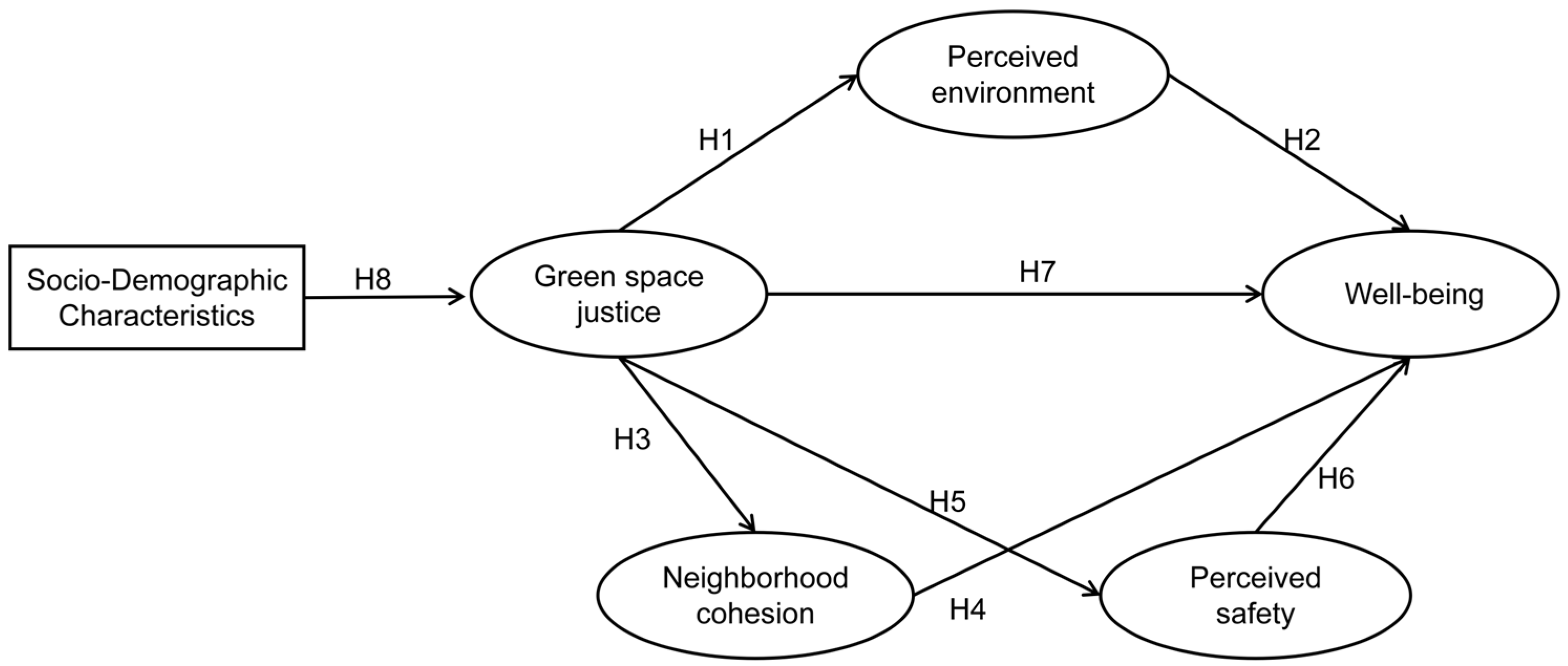 【中古】 Justice and the Environment Conceptions of Environmental Sustainability and Theories of Distributive Justice Amazon.com: Justice and the Environment: Conceptions of