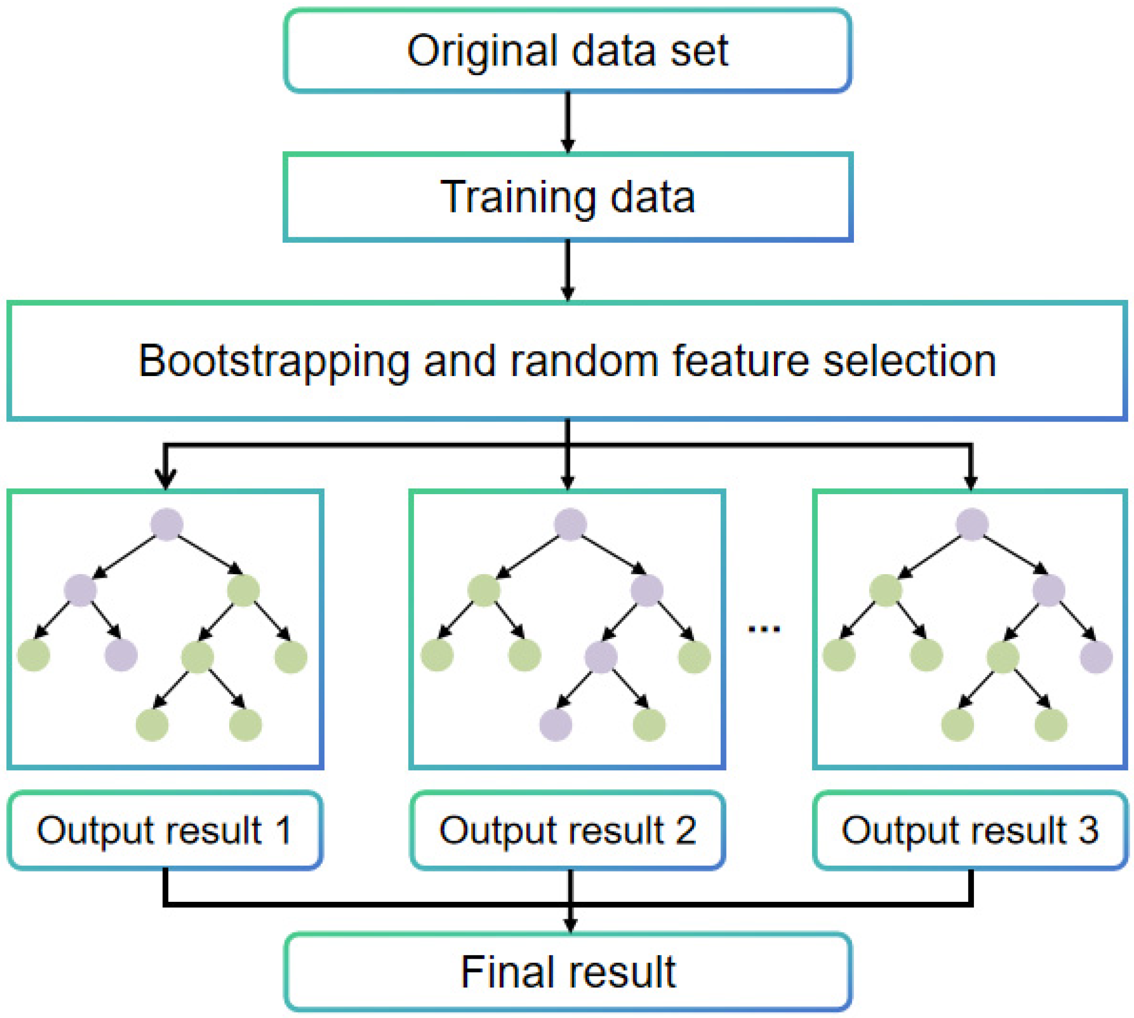 Sustainability 17 02627 g003