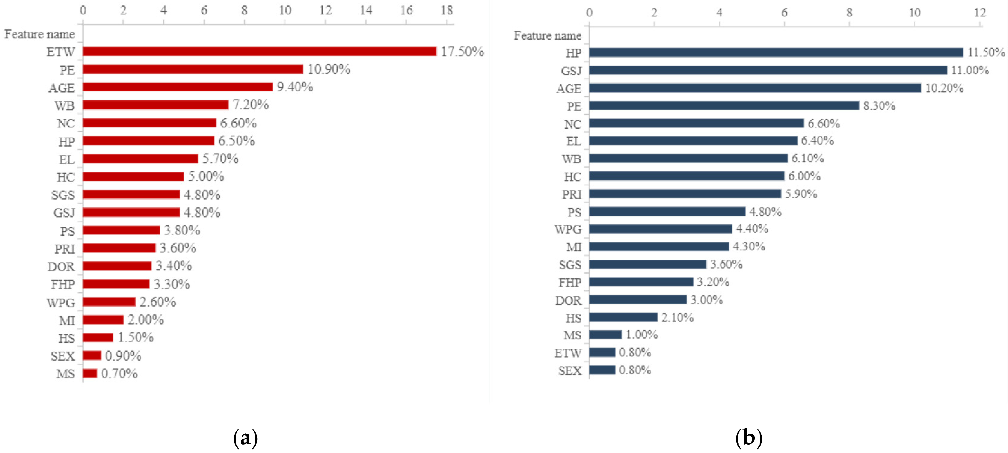 Sustainability 17 02627 g005